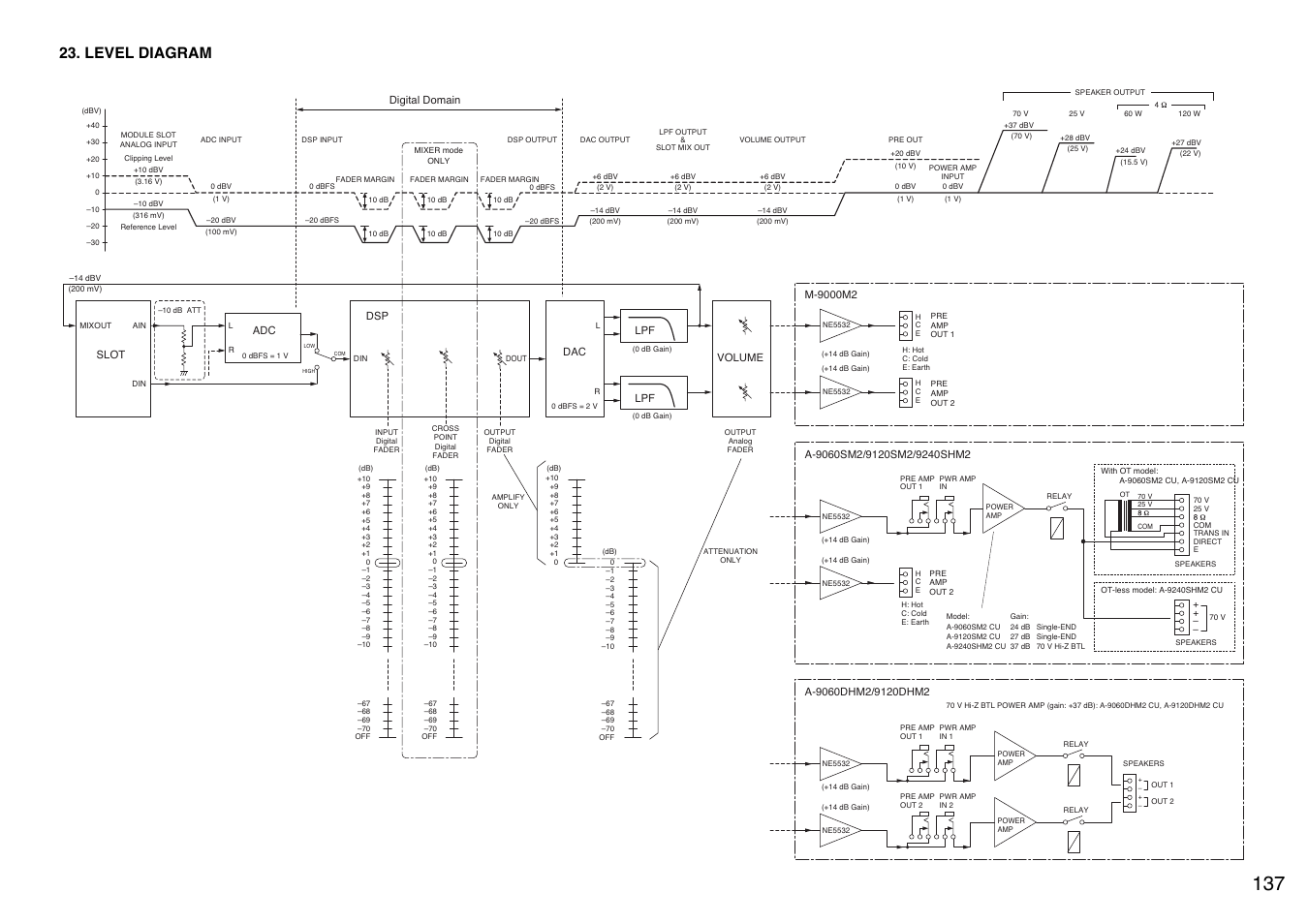 Level diagram, Dsp digital domain, Lpf volume | Toa A-9240SHM2 User Manual | Page 137 / 163