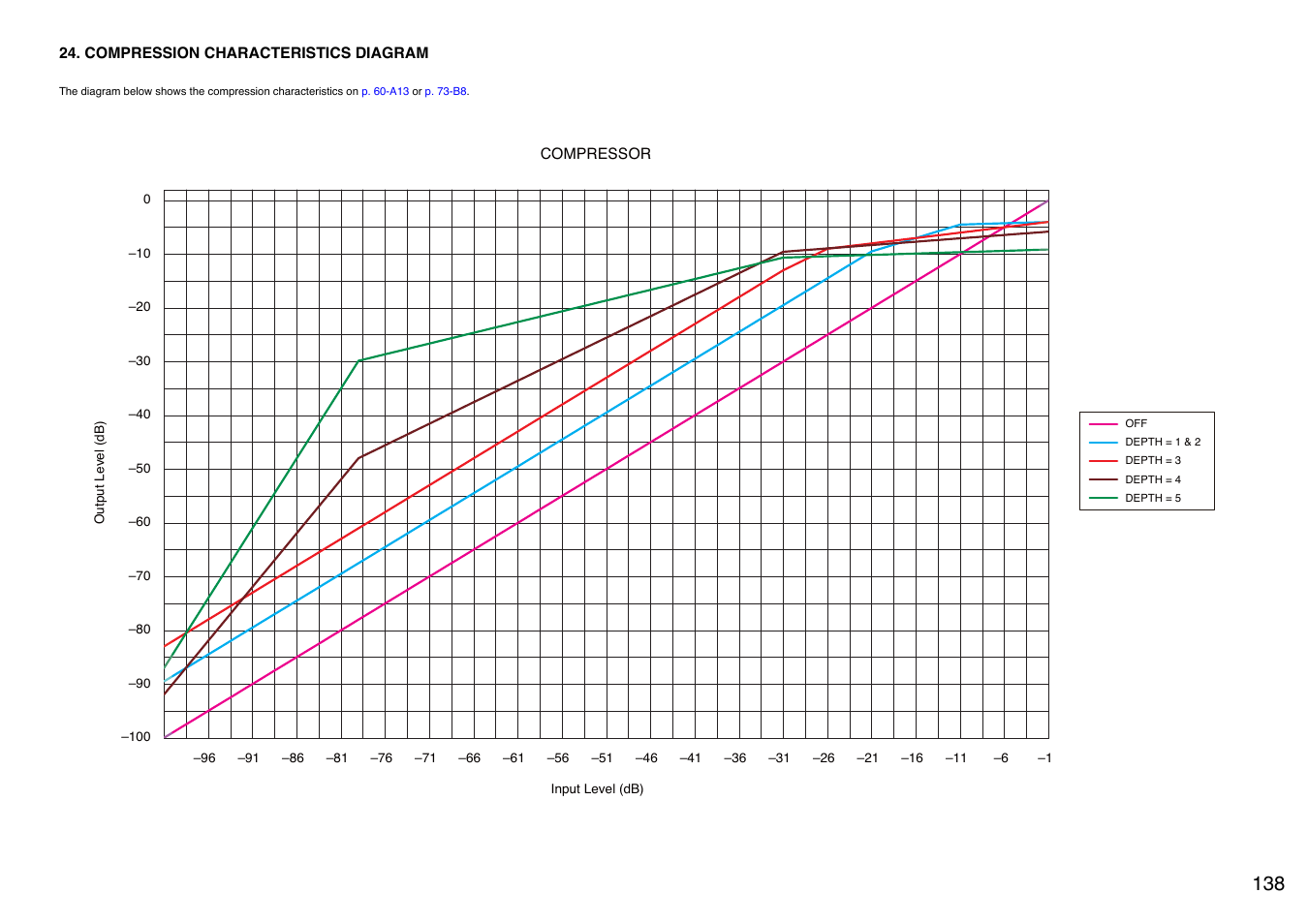 Compression characteristics diagram | Toa A-9240SHM2 User Manual | Page 138 / 163