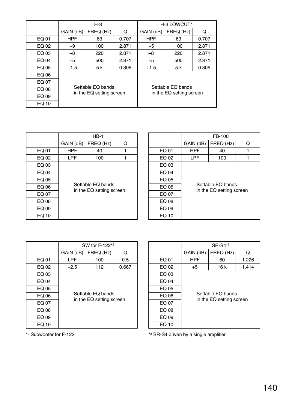 Toa A-9240SHM2 User Manual | Page 140 / 163