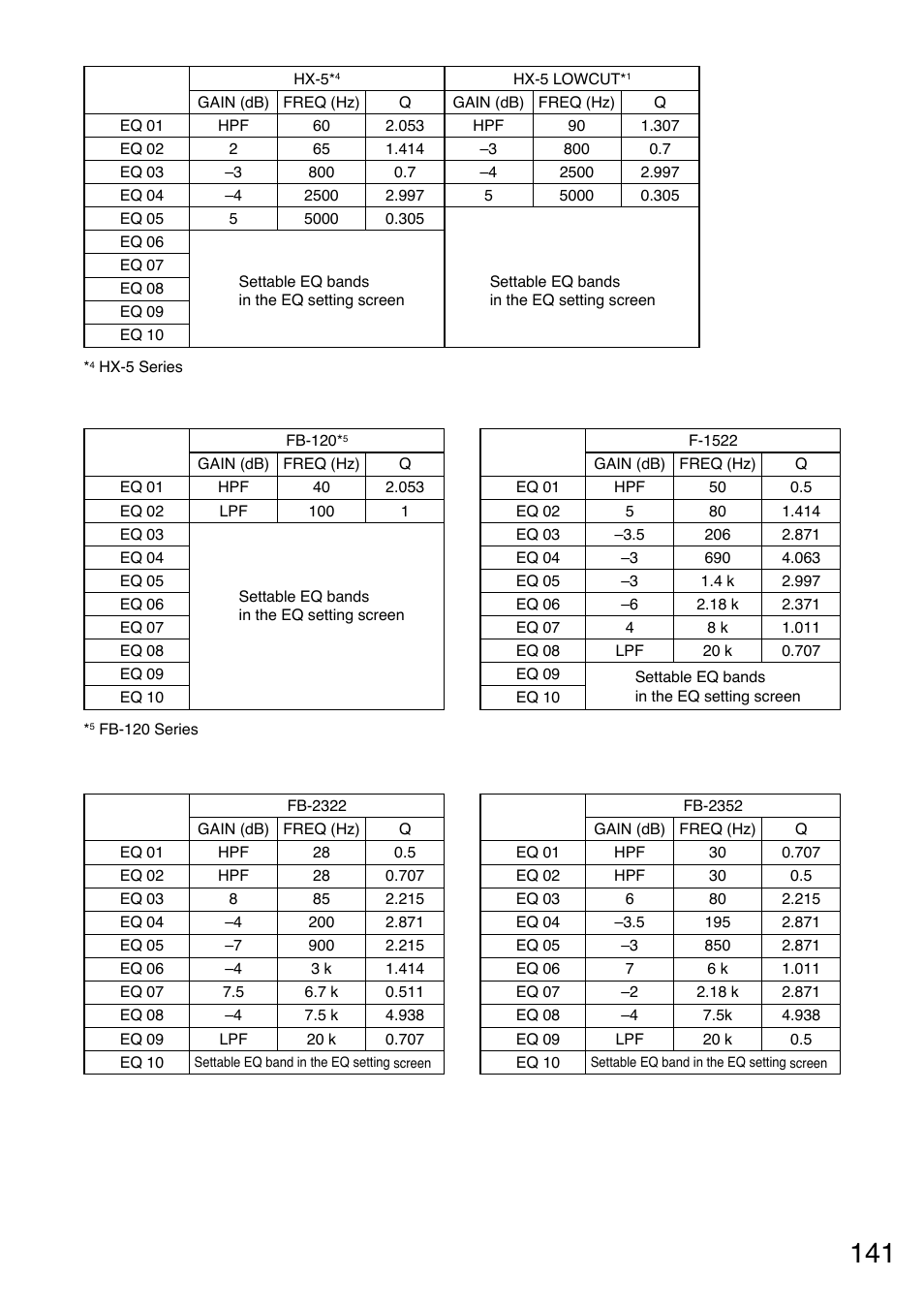 Toa A-9240SHM2 User Manual | Page 141 / 163