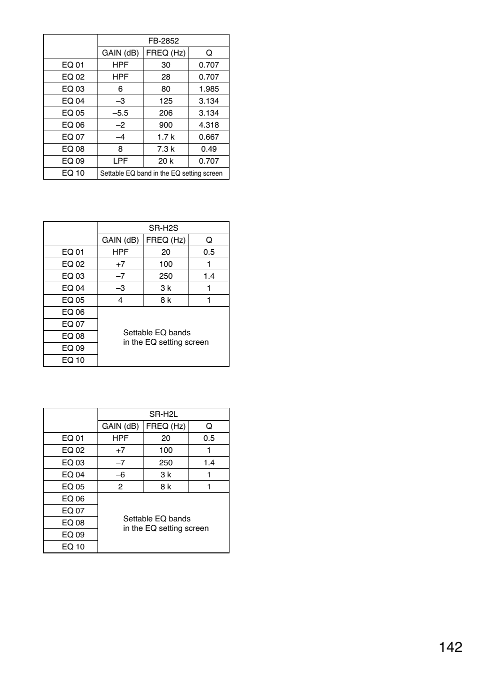 Toa A-9240SHM2 User Manual | Page 142 / 163