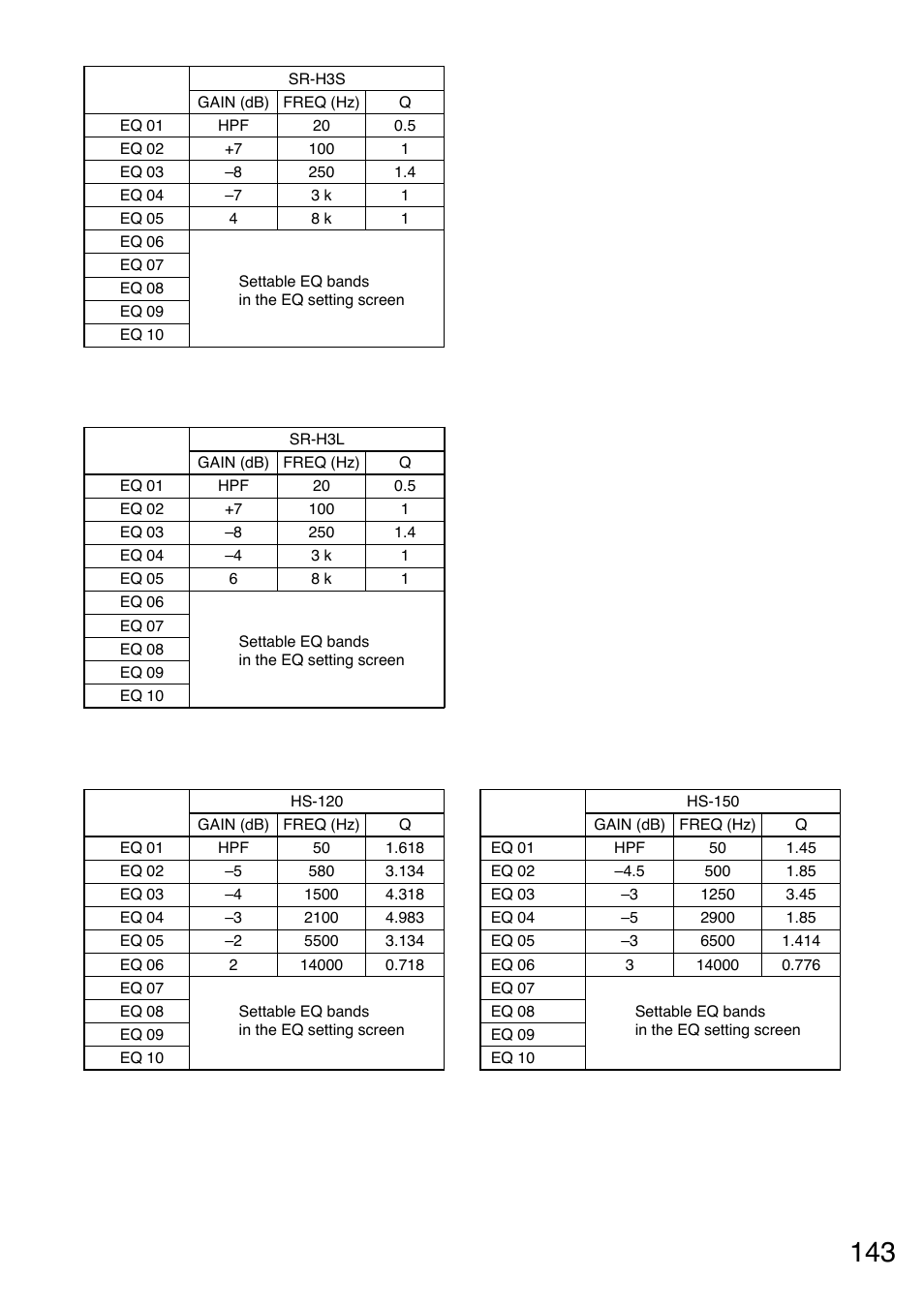 Toa A-9240SHM2 User Manual | Page 143 / 163