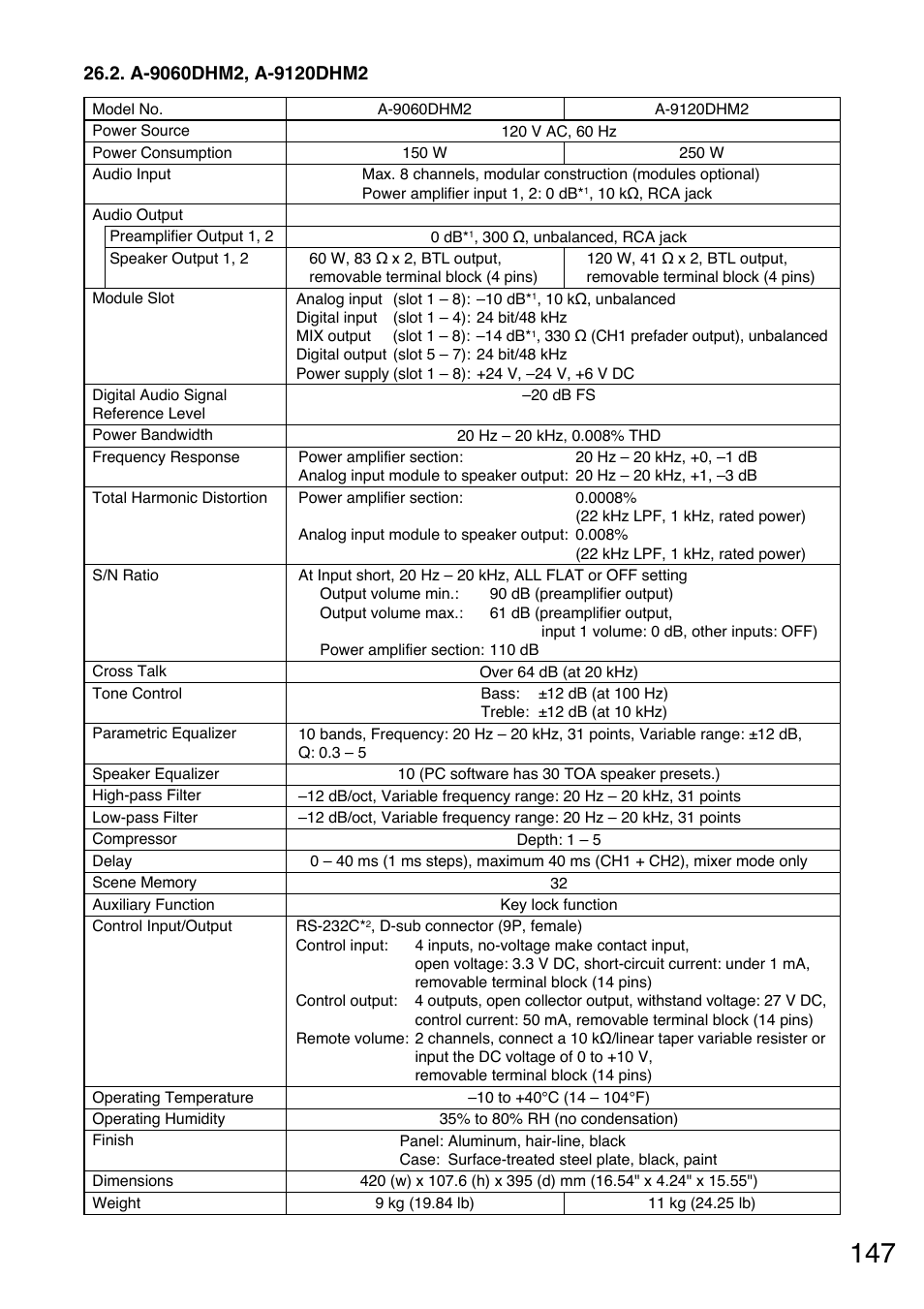 A-9060dhm2, a-9120dhm2 | Toa A-9240SHM2 User Manual | Page 147 / 163