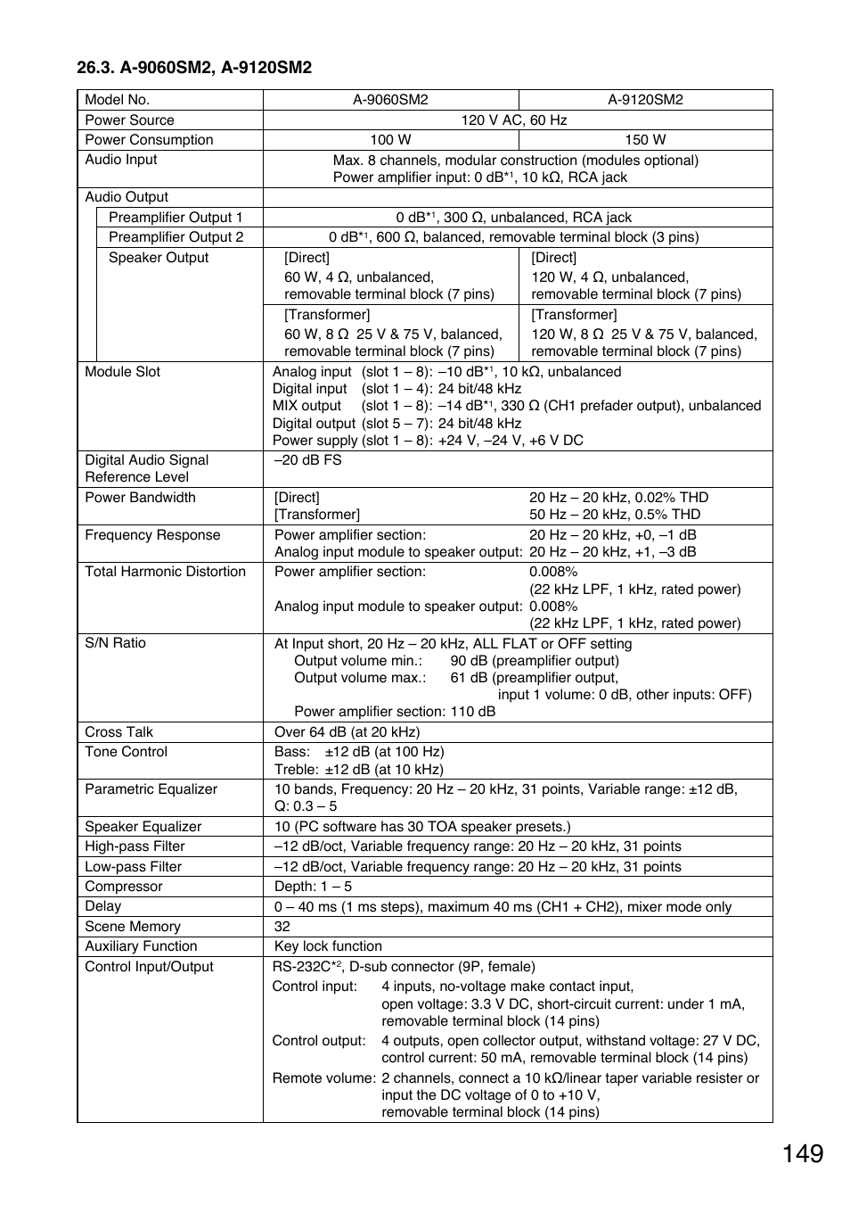 A-9060sm2, a-9120sm2 | Toa A-9240SHM2 User Manual | Page 149 / 163