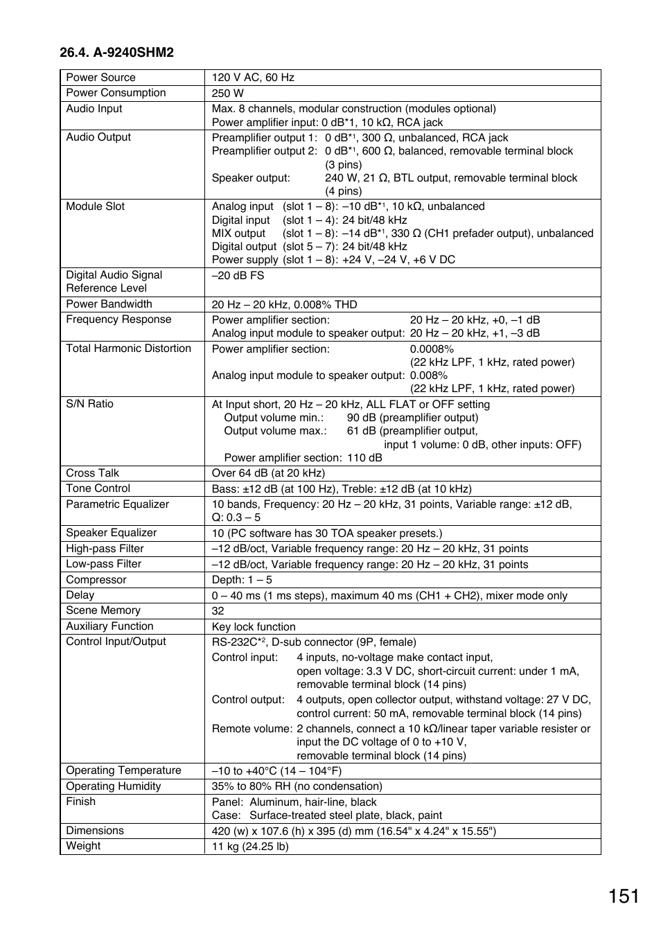 A-9240shm2 | Toa A-9240SHM2 User Manual | Page 151 / 163