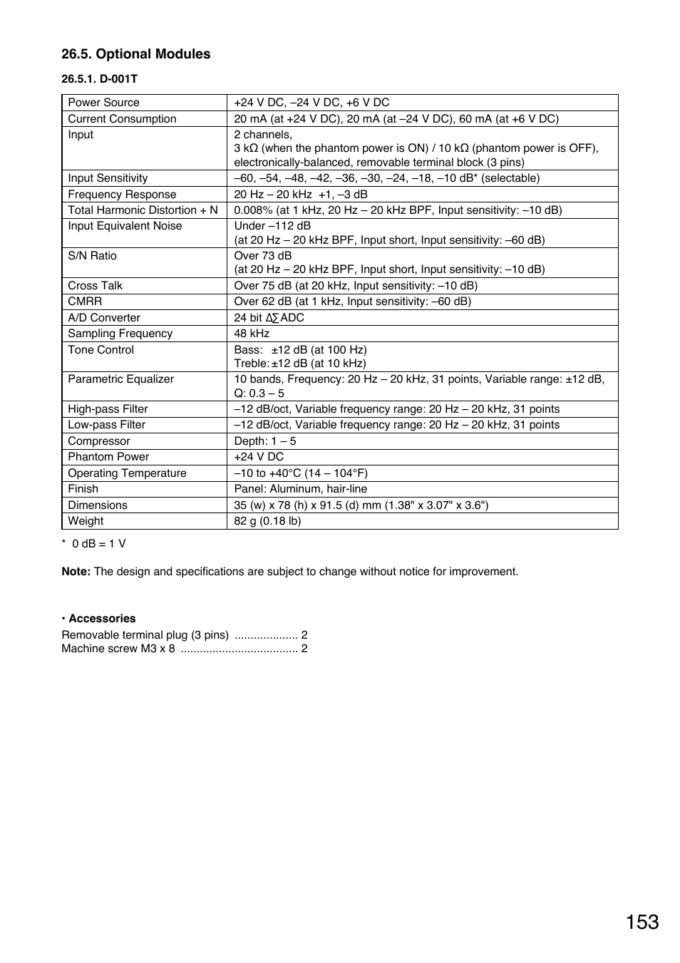 Optional modules, D-001t | Toa A-9240SHM2 User Manual | Page 153 / 163