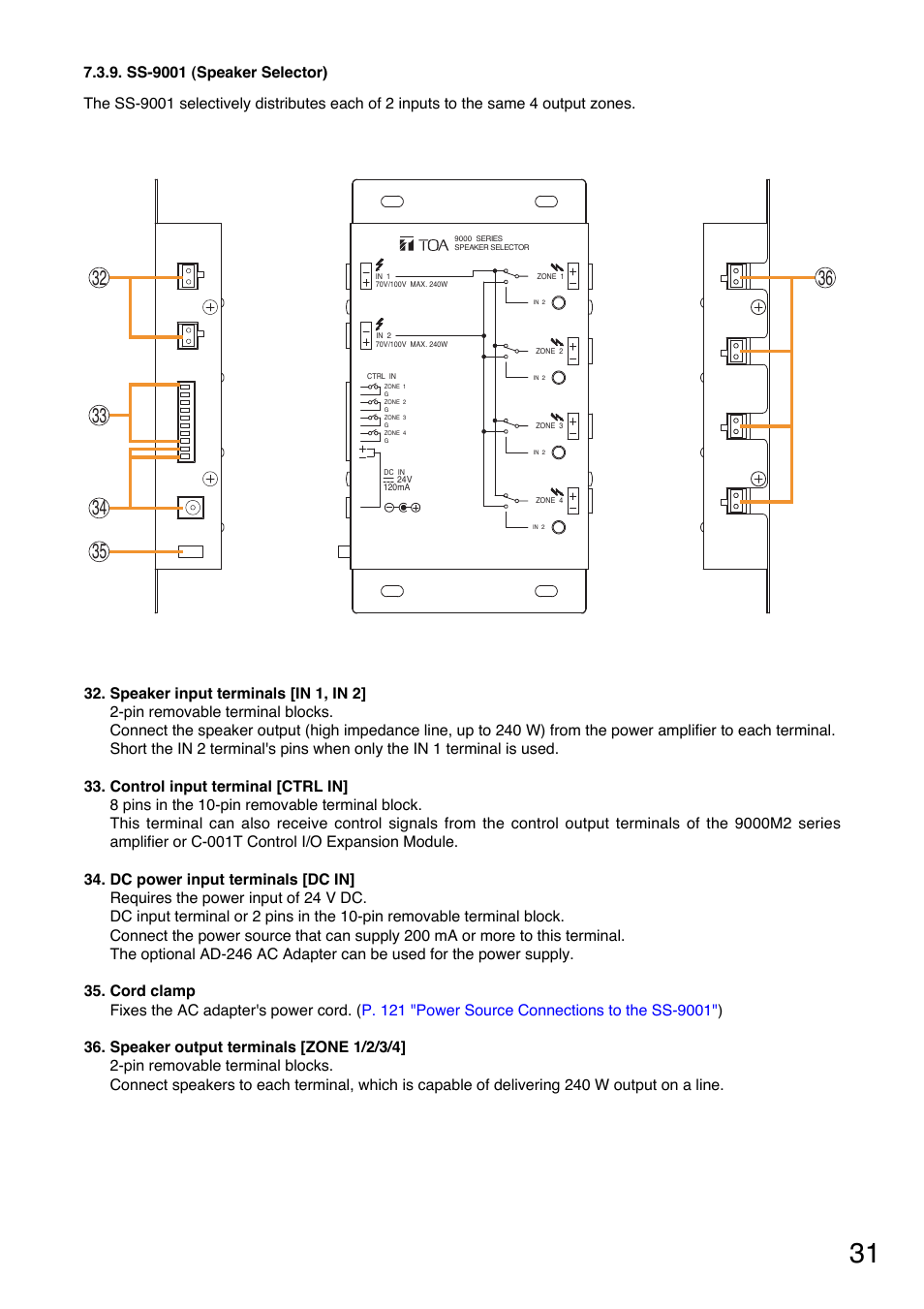 Ss-9001 (speaker selector) | Toa A-9240SHM2 User Manual | Page 31 / 163