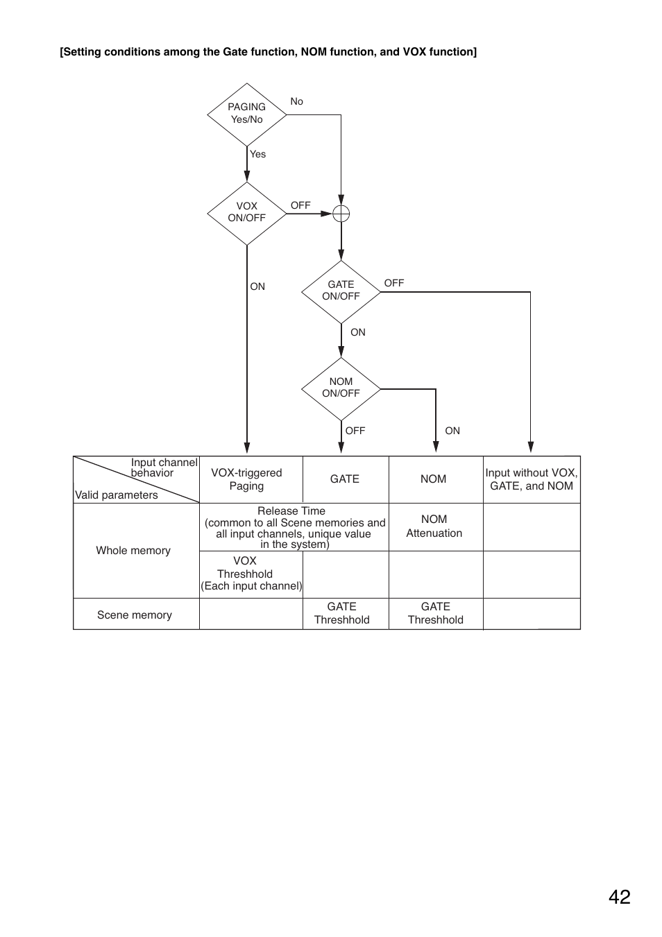 P. 42 | Toa A-9240SHM2 User Manual | Page 42 / 163