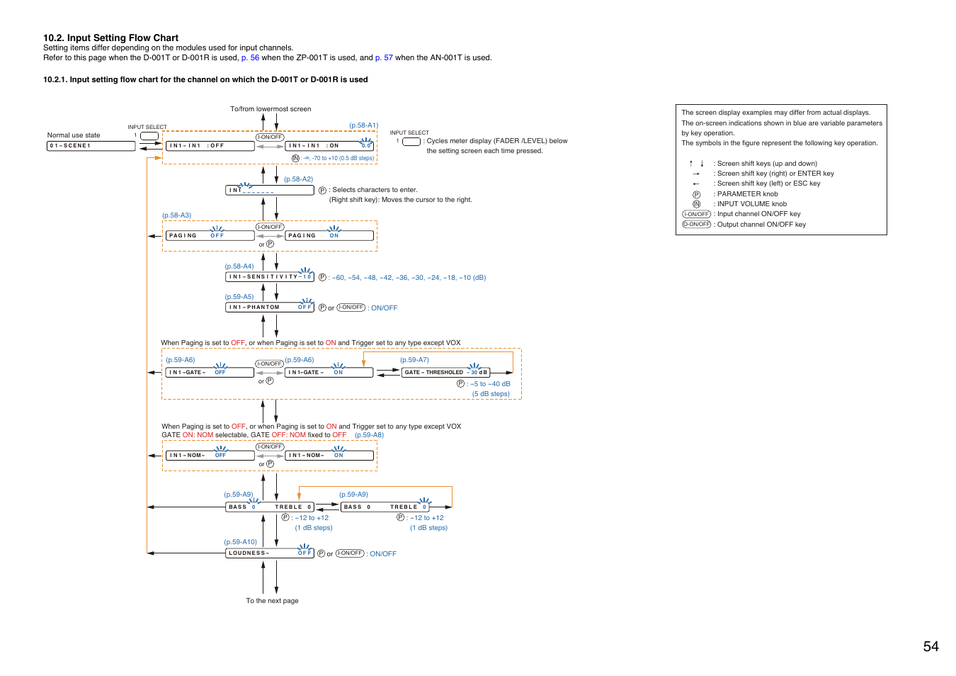 Input setting flow chart, Input setting flow chart for the channel, On which the d-001t or d-001r is used | Paging setting, refer to, P. 54, "input setting flow chart, Refer to, P. 54 | Toa A-9240SHM2 User Manual | Page 54 / 163