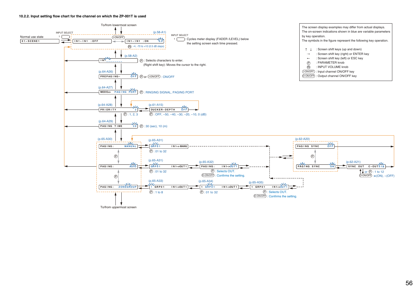 Refer to, P. 56, When the zp-001t is used, and | Toa A-9240SHM2 User Manual | Page 56 / 163