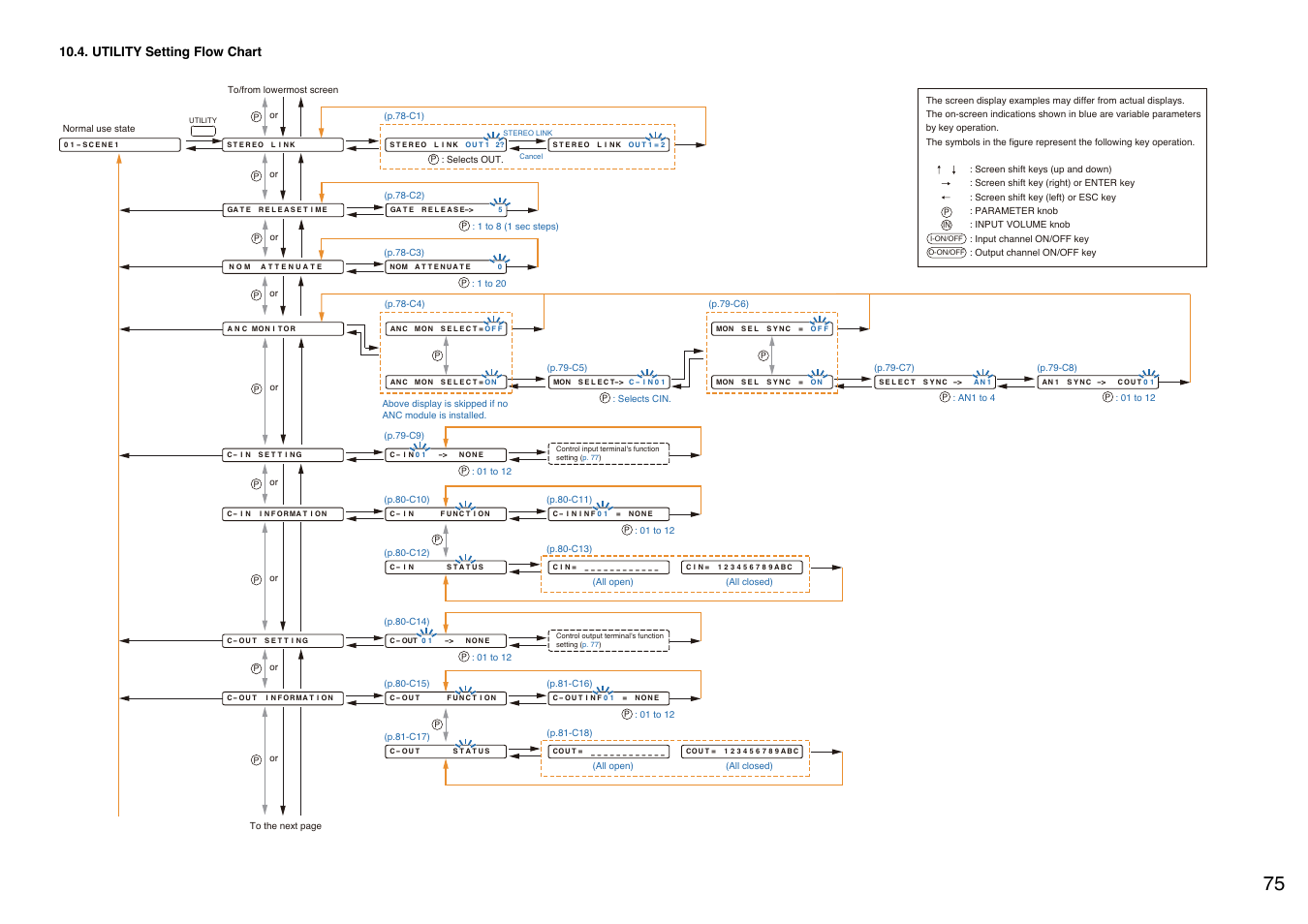 Utility setting flow chart, Refer to p. 75 | Toa A-9240SHM2 User Manual | Page 75 / 163