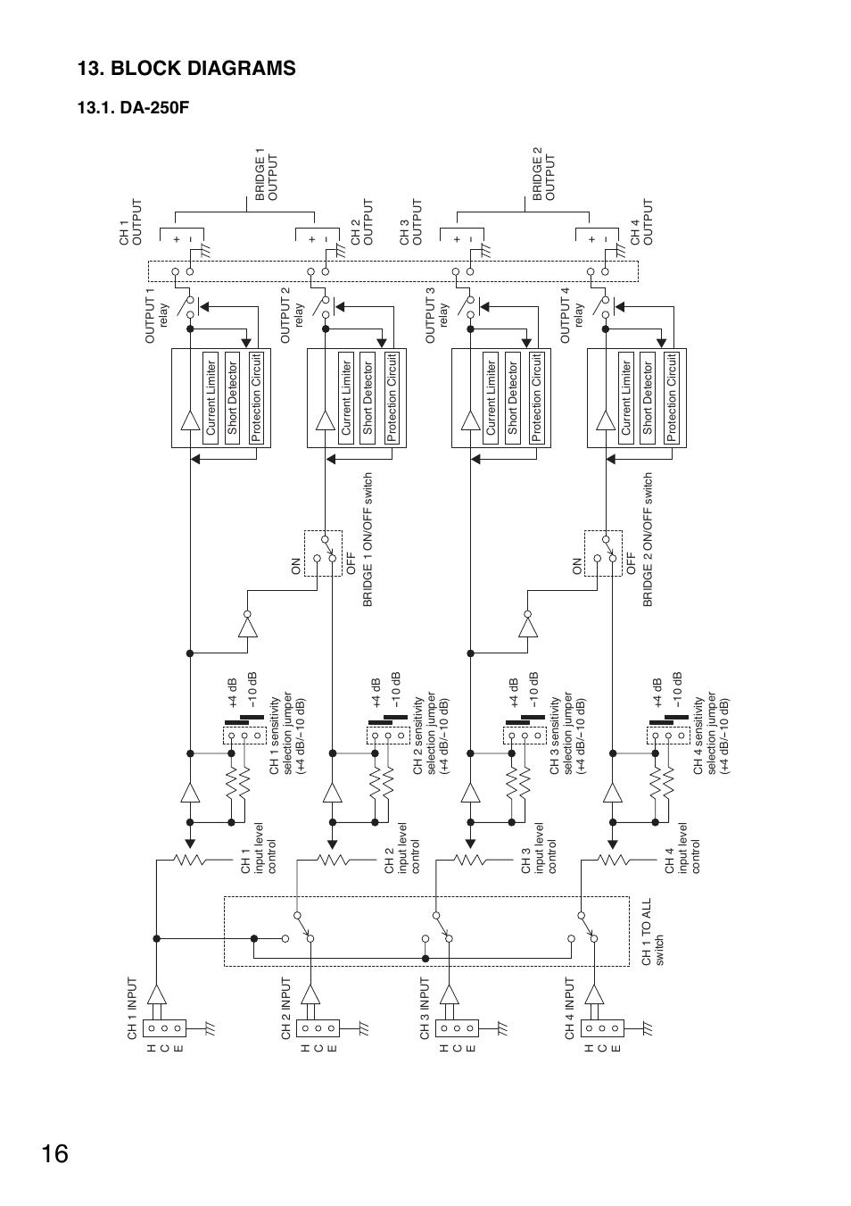 Block diagrams, Da-250f | Toa DA-250FH CE-AU User Manual | Page 16 / 20