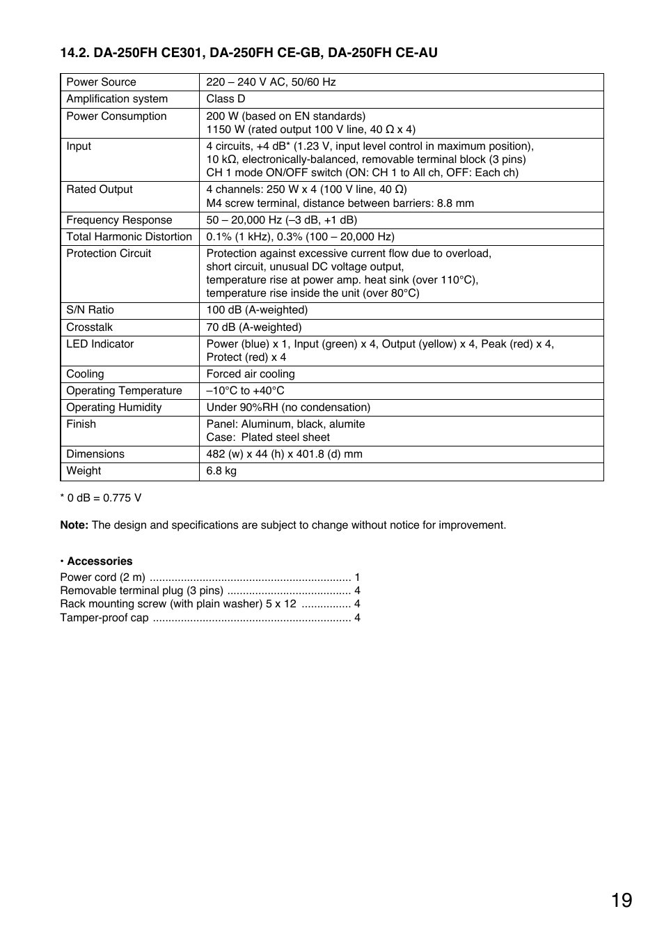 Toa DA-250FH CE-AU User Manual | Page 19 / 20