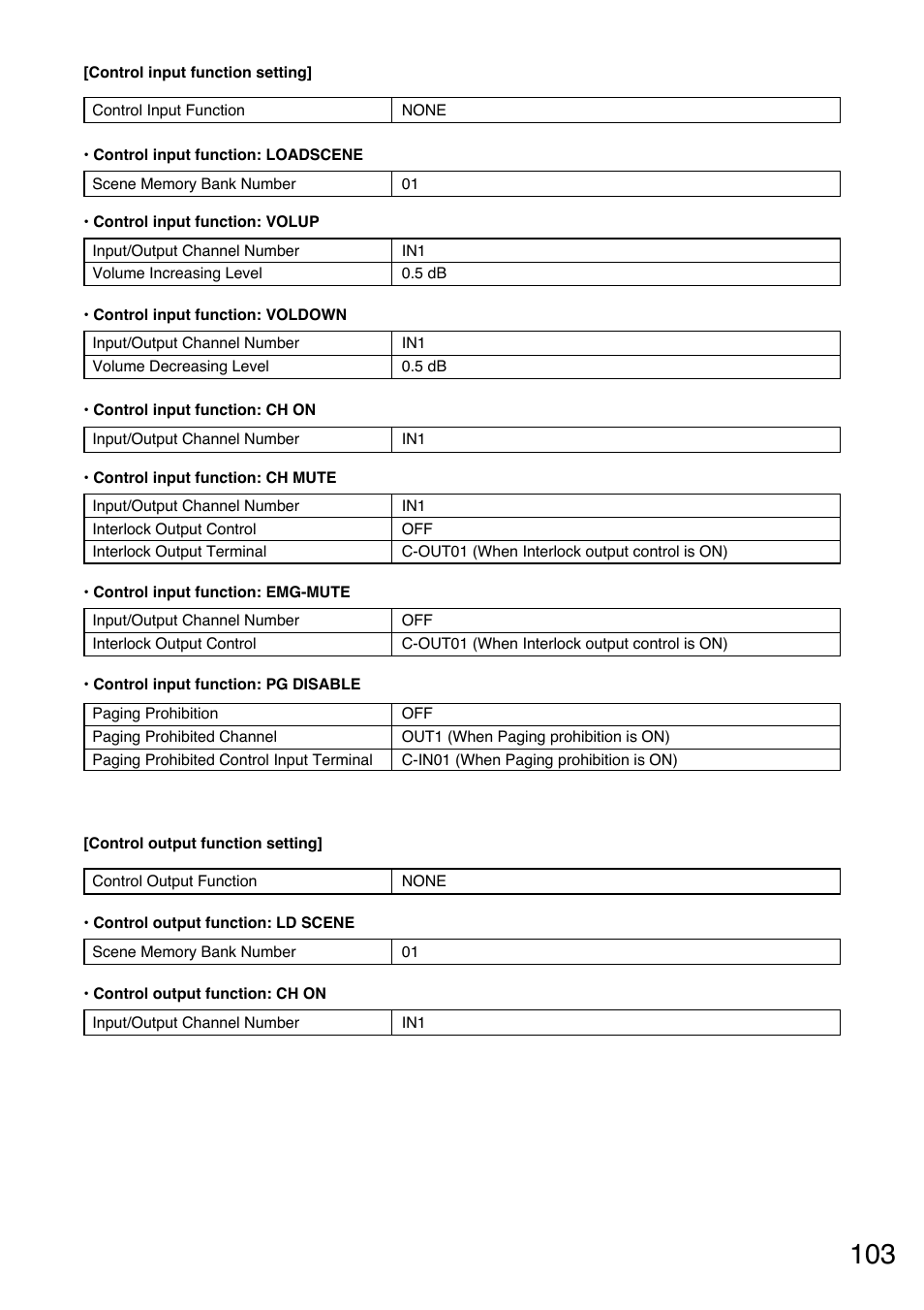 Toa M-9000M2 v.2.00 User Manual | Page 103 / 155