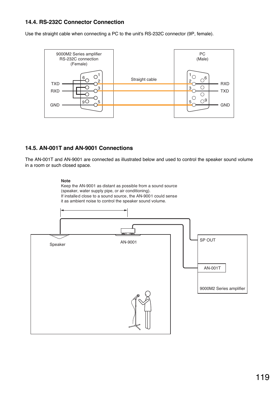 Rs-232c connector connection, An-001t and an-9001 connections | Toa M-9000M2 v.2.00 User Manual | Page 119 / 155