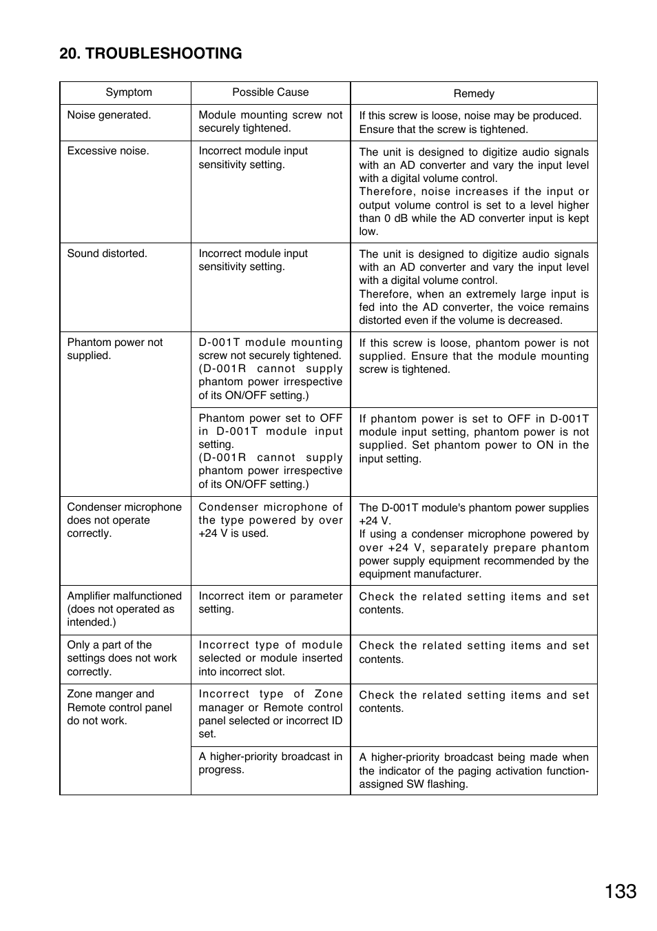 Troubleshooting | Toa M-9000M2 v.2.00 User Manual | Page 133 / 155