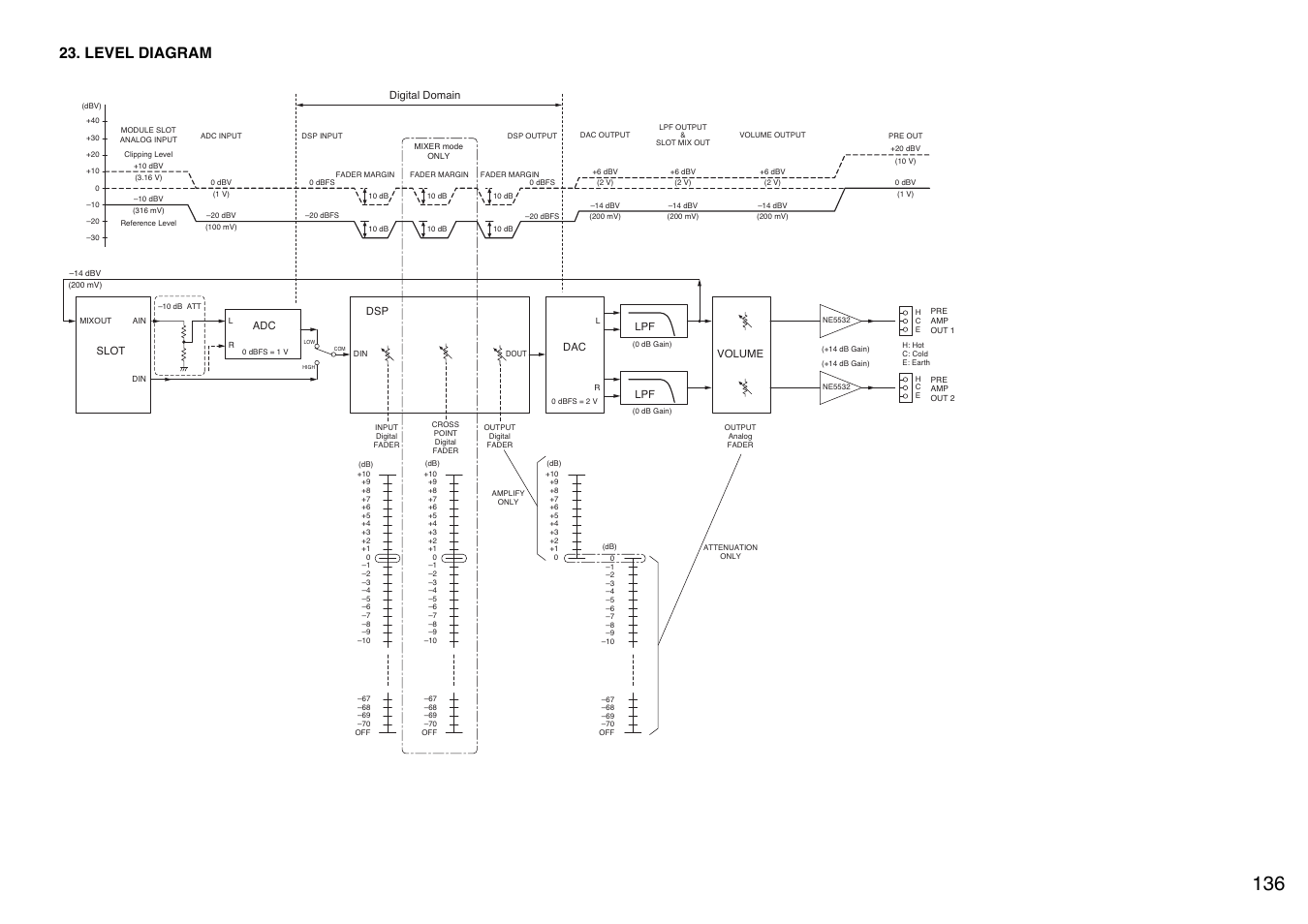 Level diagram | Toa M-9000M2 v.2.00 User Manual | Page 136 / 155