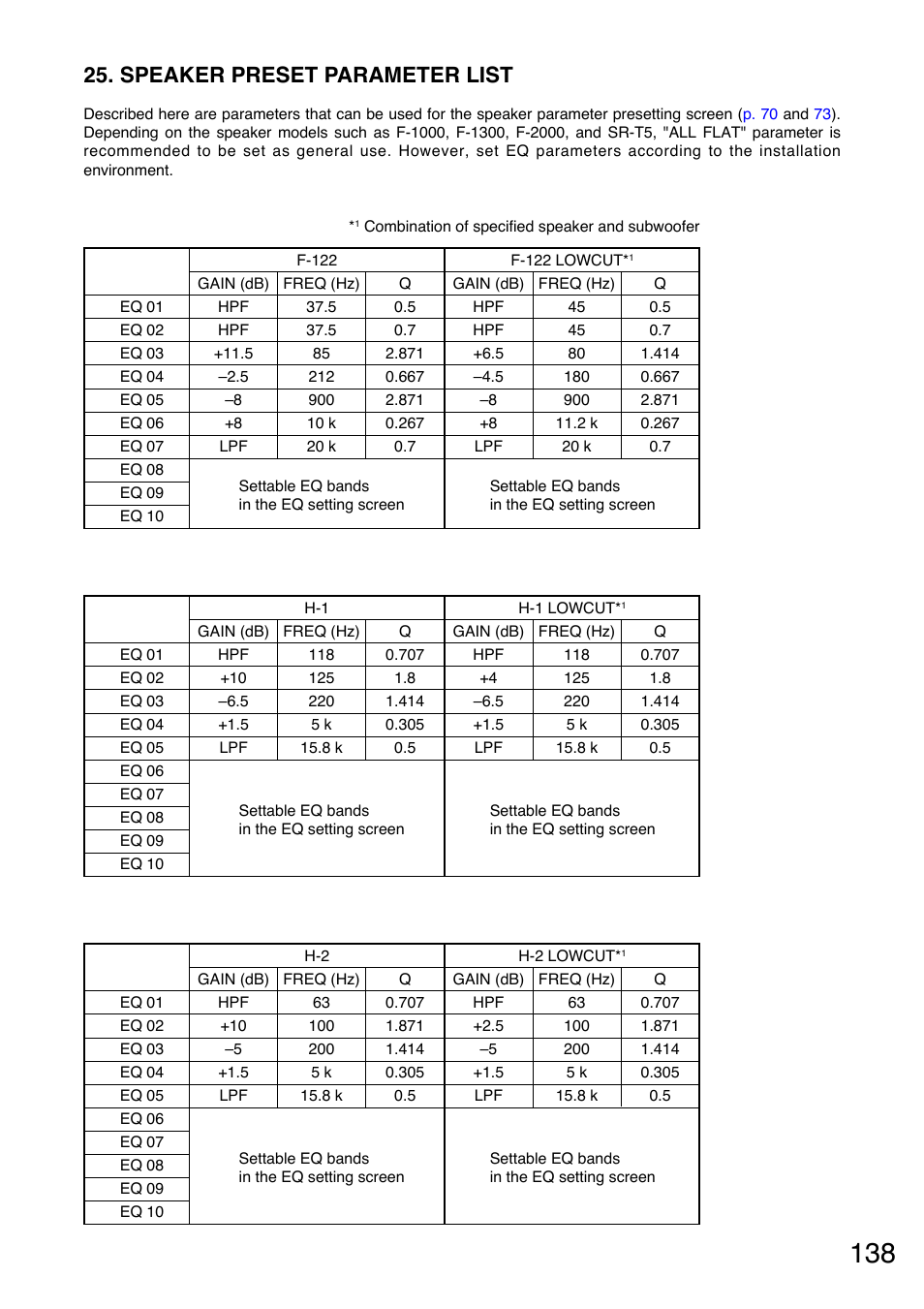 Speaker preset parameter list | Toa M-9000M2 v.2.00 User Manual | Page 138 / 155