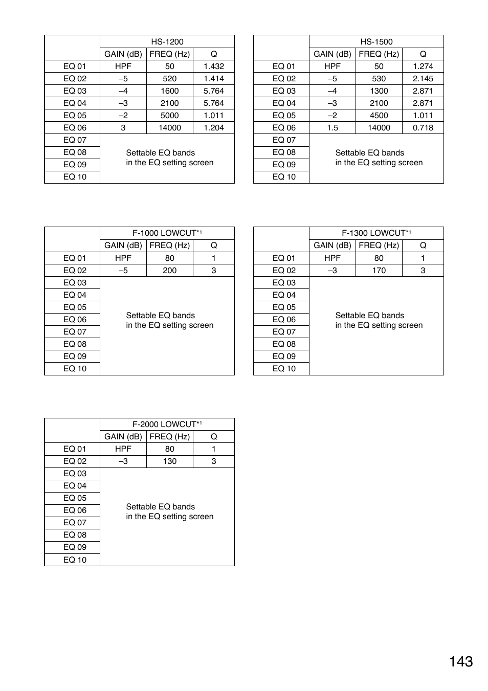 Toa M-9000M2 v.2.00 User Manual | Page 143 / 155