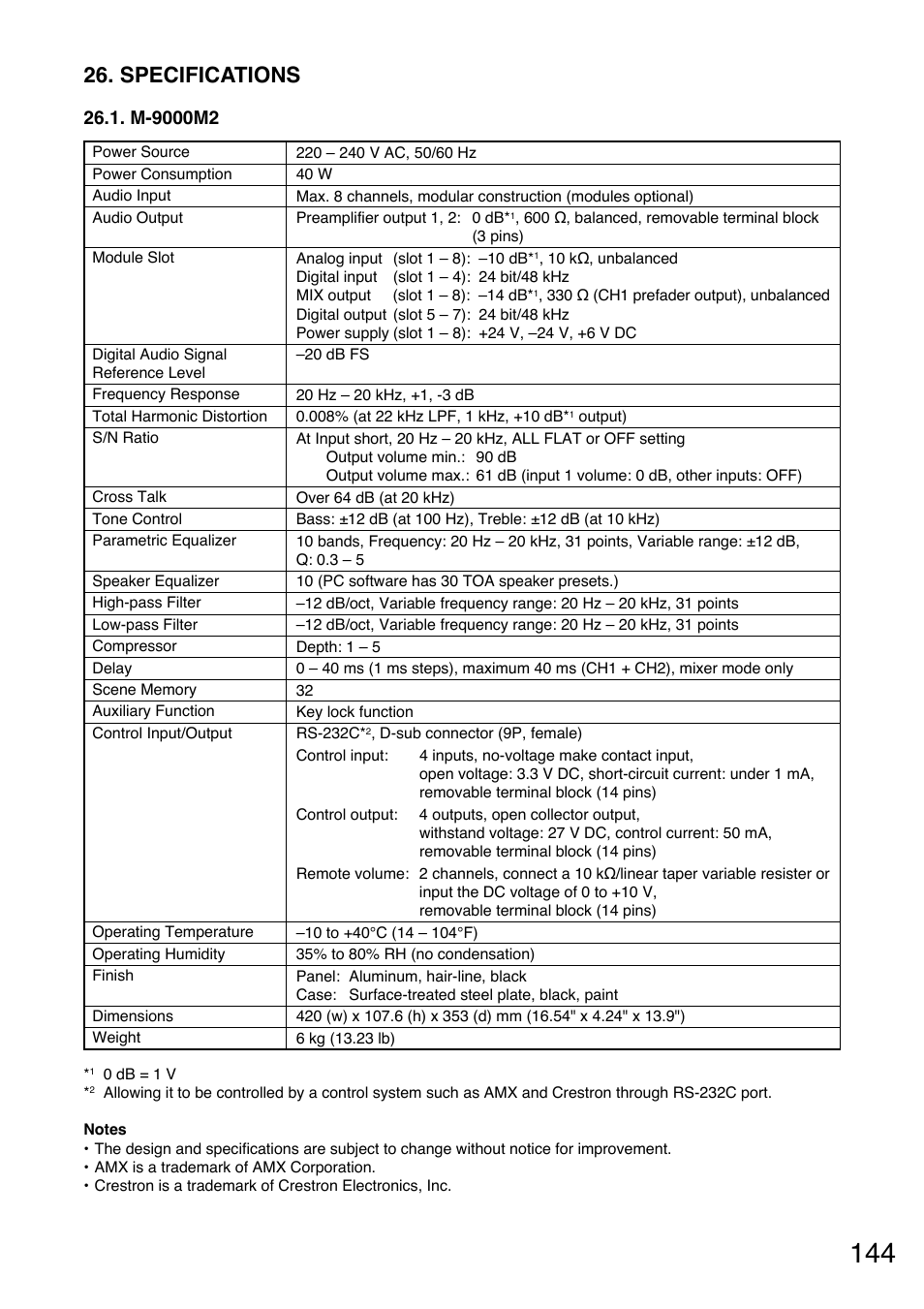 Specifications, M-9000m2 | Toa M-9000M2 v.2.00 User Manual | Page 144 / 155