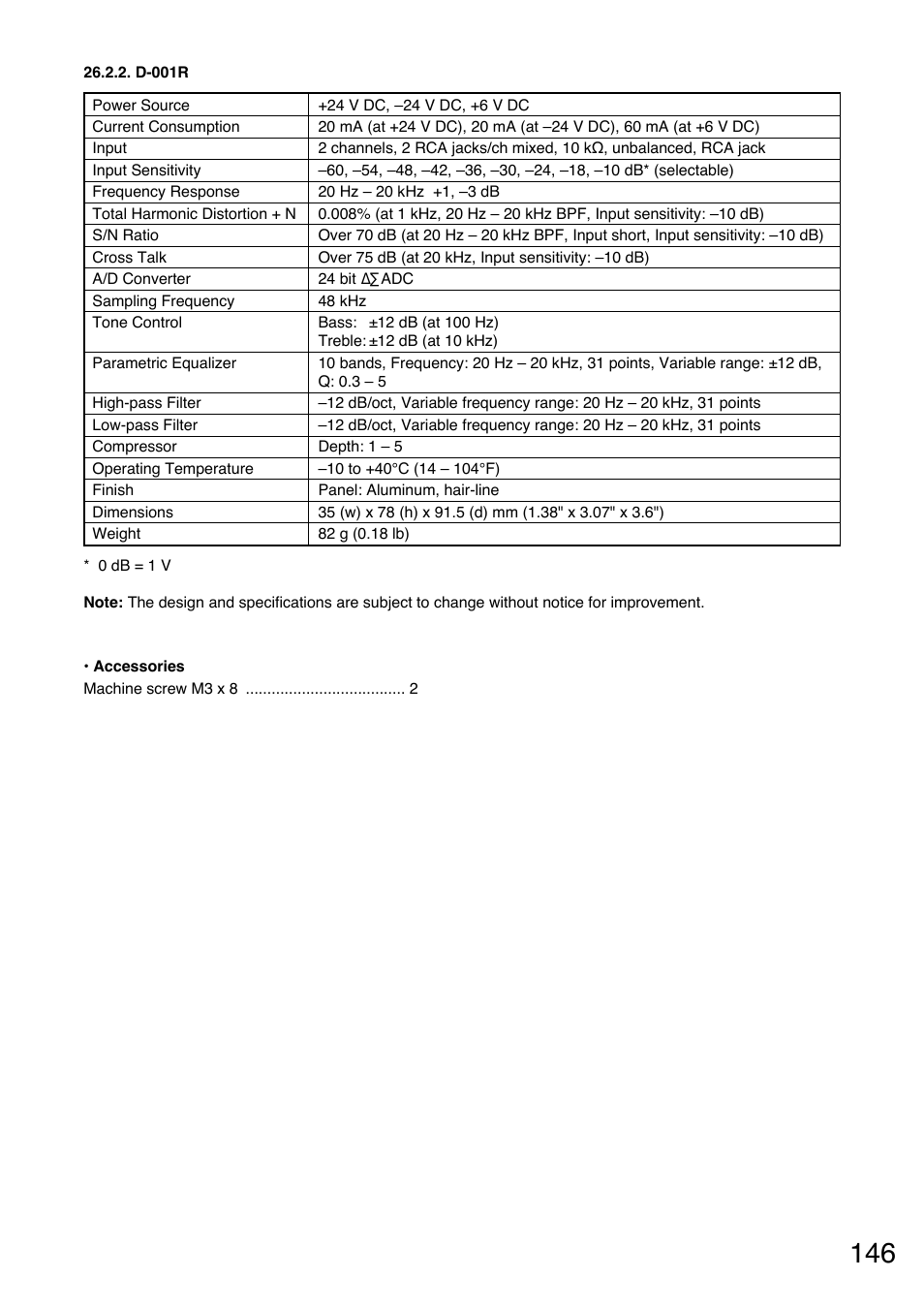 D-001r | Toa M-9000M2 v.2.00 User Manual | Page 146 / 155