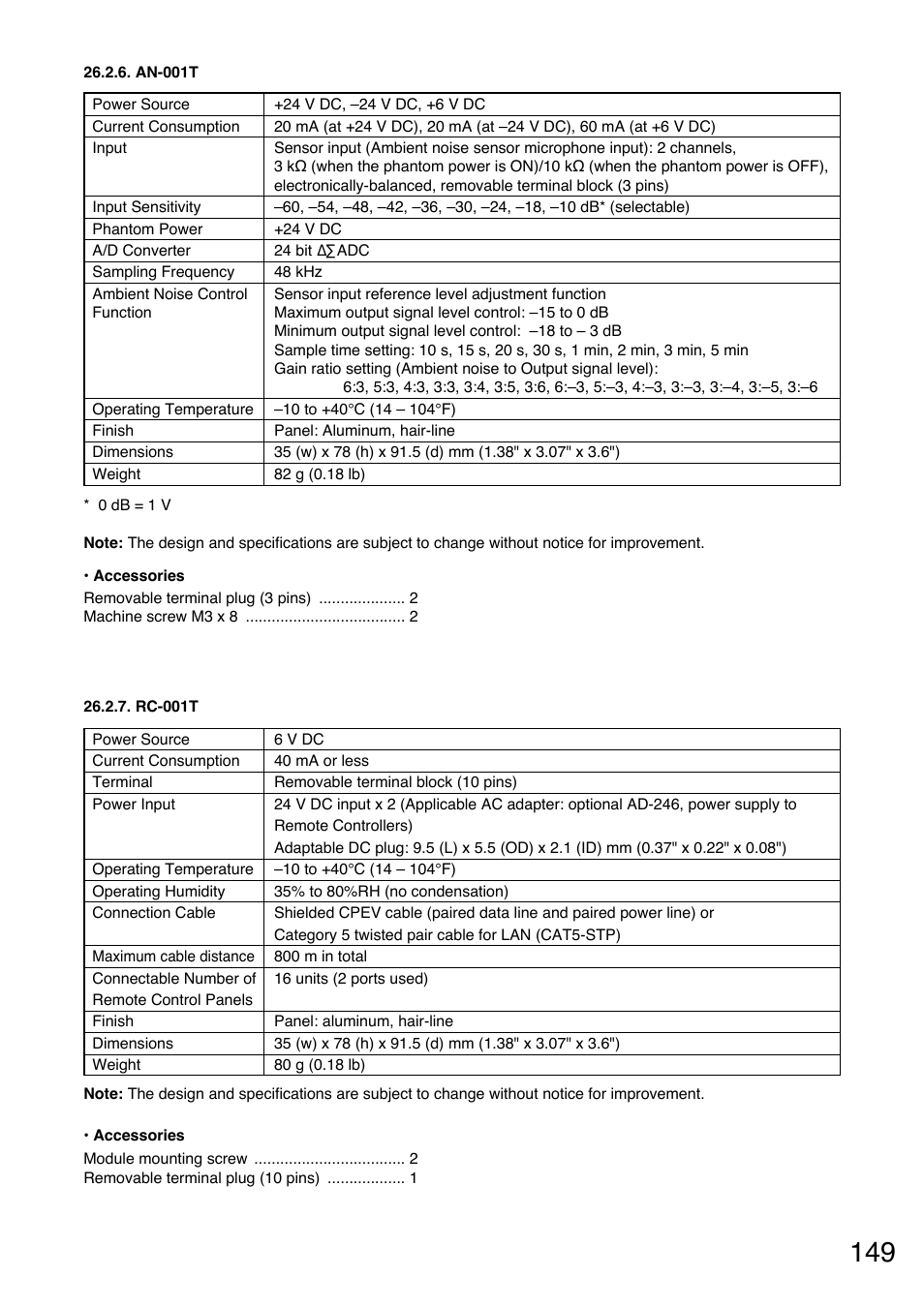 An-001t, Rc-001t | Toa M-9000M2 v.2.00 User Manual | Page 149 / 155