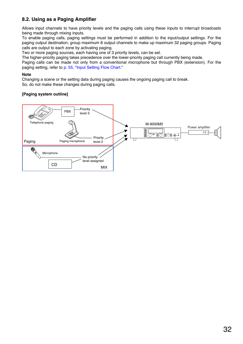 Using as a paging amplifier | Toa M-9000M2 v.2.00 User Manual | Page 32 / 155
