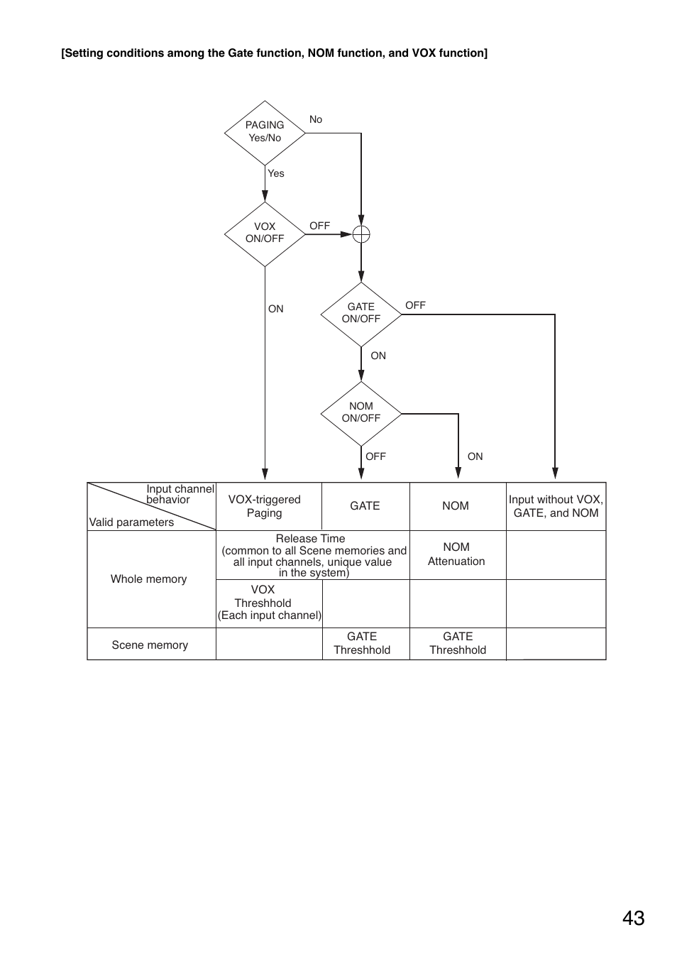 P. 43 | Toa M-9000M2 v.2.00 User Manual | Page 43 / 155