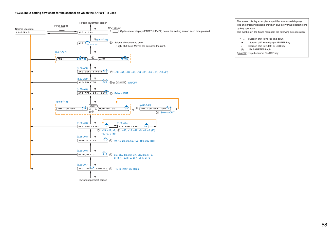 Refer to, P. 58, When the zp-001t is used, and | When the an-001t is used | Toa M-9000M2 v.2.00 User Manual | Page 58 / 155