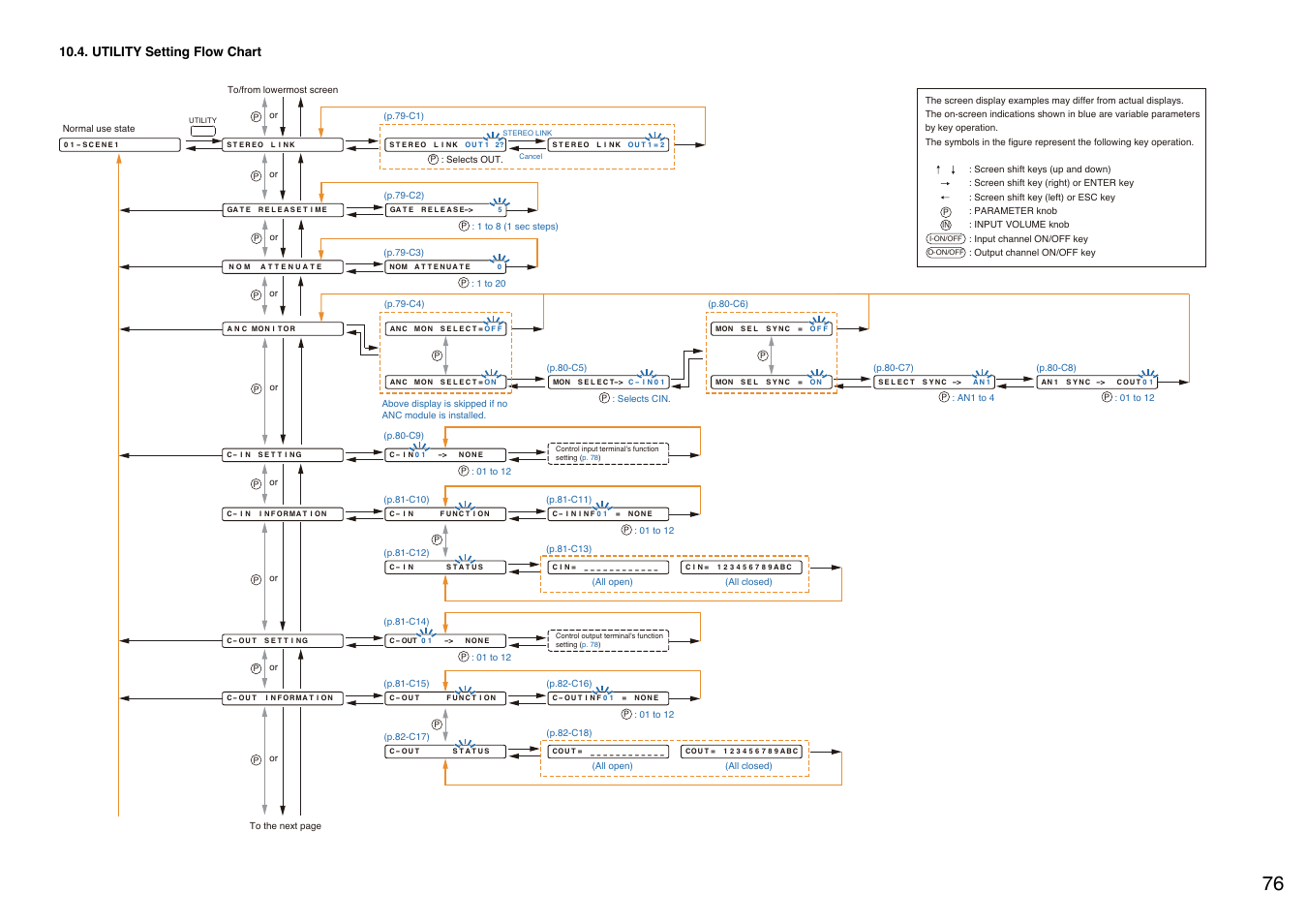 Utility setting flow chart | Toa M-9000M2 v.2.00 User Manual | Page 76 / 155