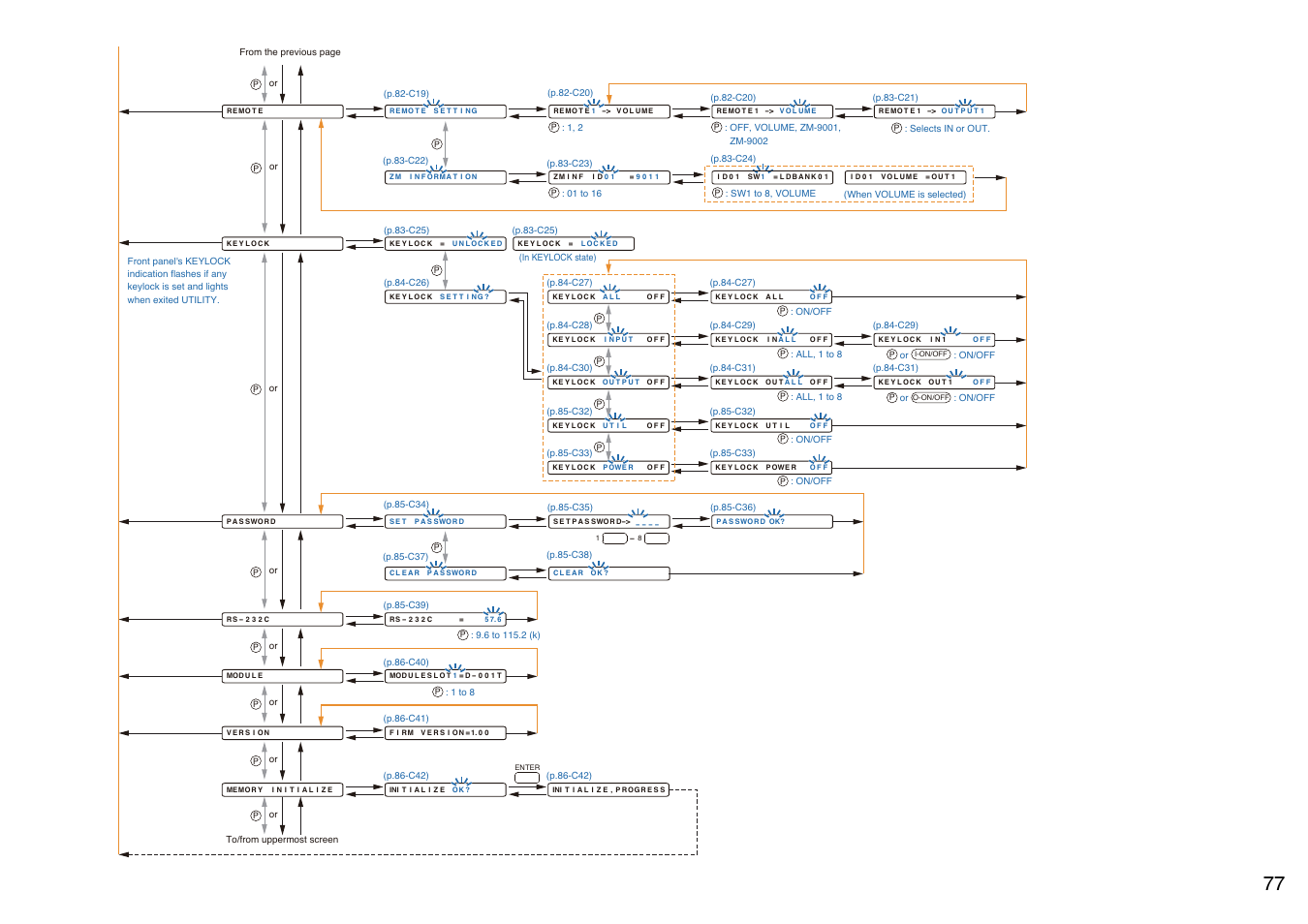 名称未設定 | Toa M-9000M2 v.2.00 User Manual | Page 77 / 155
