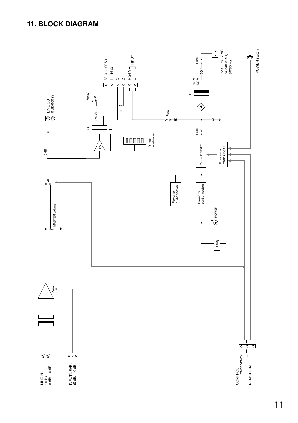 Block diagram | Toa P-1812 User Manual | Page 11 / 12