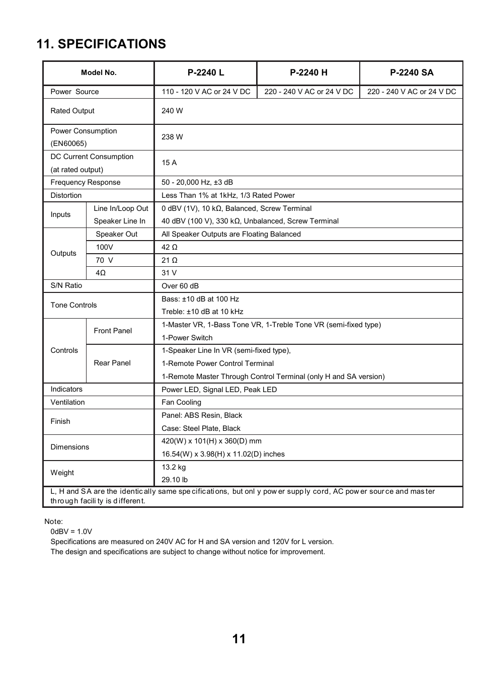 Specifications | Toa P-2240 SA User Manual | Page 11 / 12