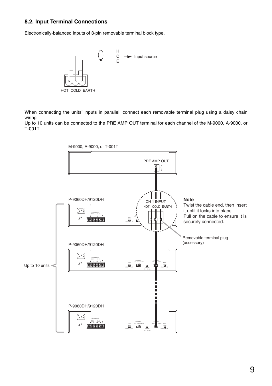 Input terminal connections, Up to 10 units, Removable terminal plug (accessory) | C e h input source, Pre amp out, Ch 1 input, Hot cold earth | Toa P-9120DH User Manual | Page 9 / 16