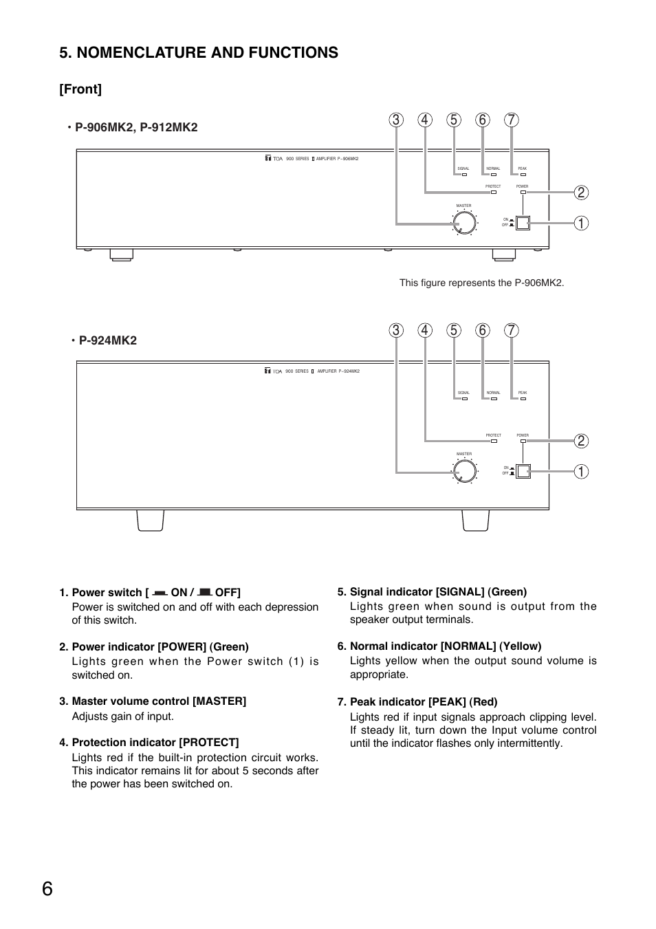 Nomenclature and functions, Front | Toa P-924MK2 User Manual | Page 6 / 16