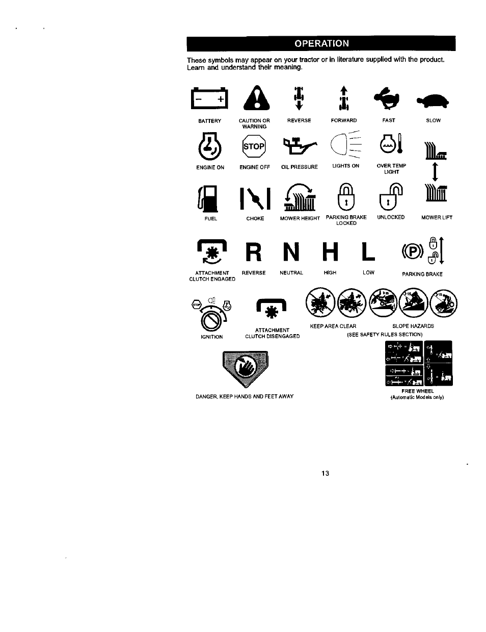 Fir a, Il\l, Si lu | Craftsman 917.272230 User Manual | Page 13 / 64