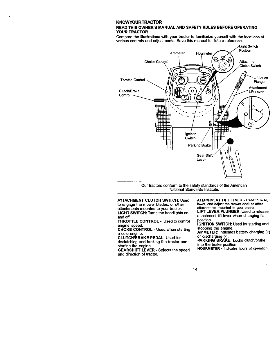 Knowyourtractor | Craftsman 917.272230 User Manual | Page 14 / 64