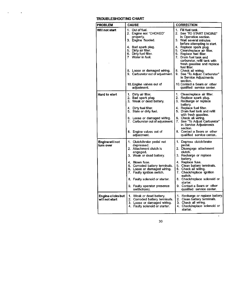 Craftsman 917.272230 User Manual | Page 30 / 64