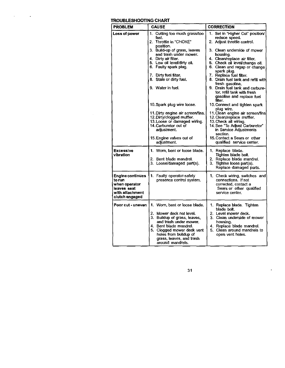 Craftsman 917.272230 User Manual | Page 31 / 64