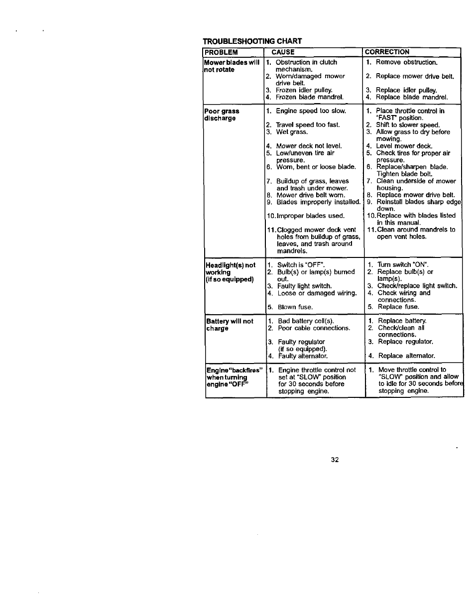 Craftsman 917.272230 User Manual | Page 32 / 64