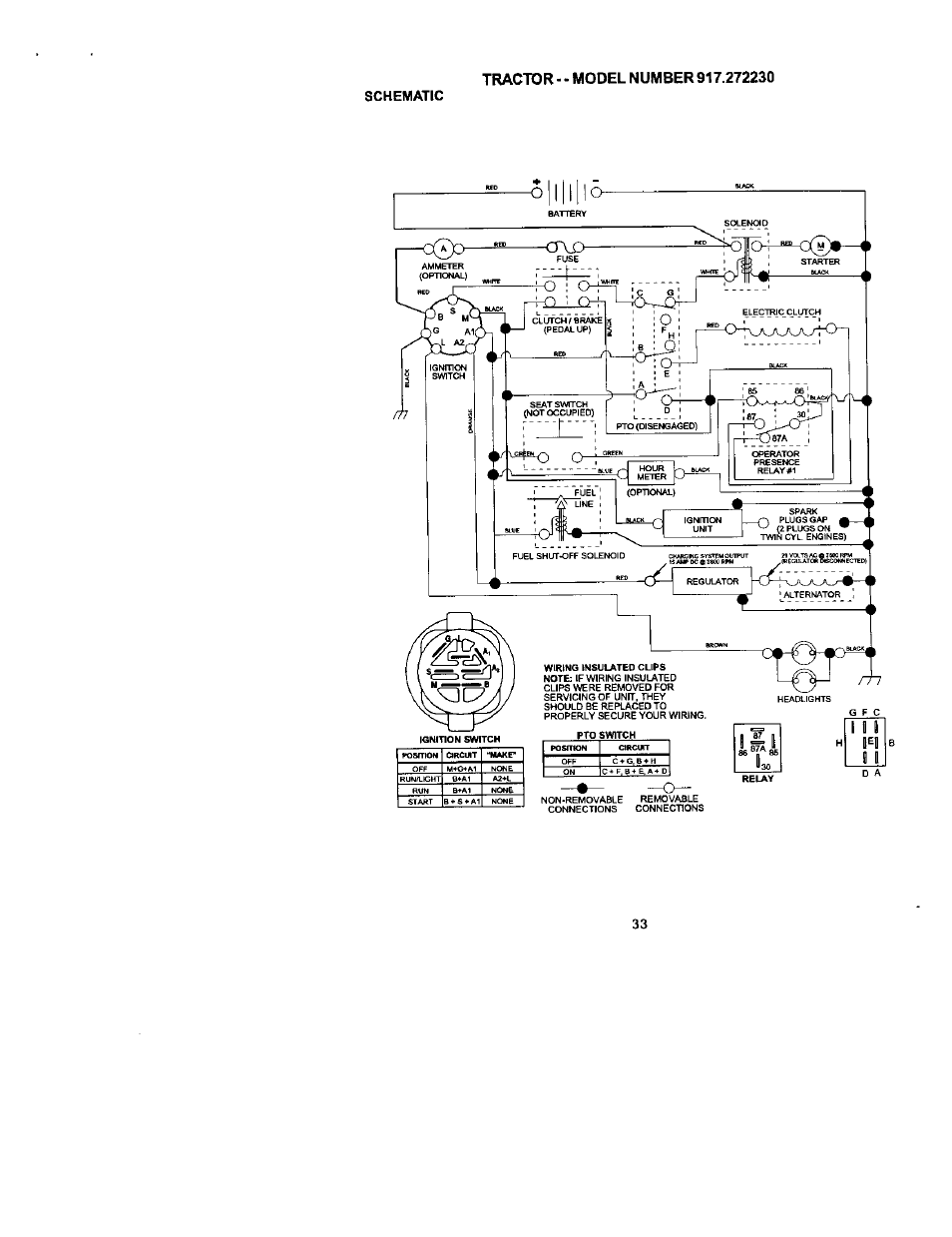 Schematic | Craftsman 917.272230 User Manual | Page 33 / 64