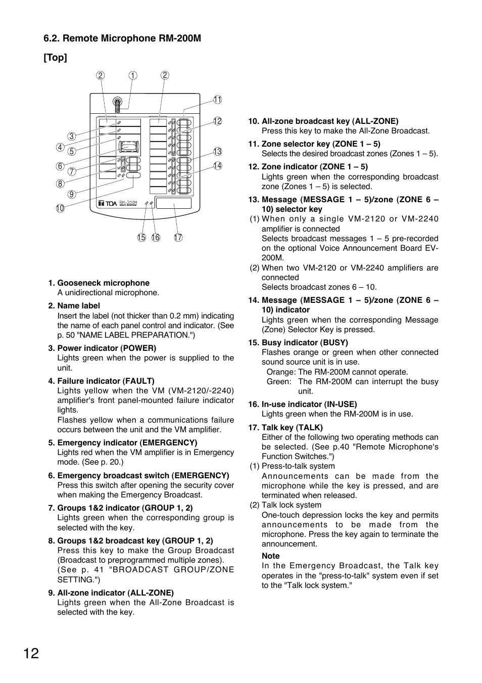 Toa SV-200MA User Manual | Page 12 / 60