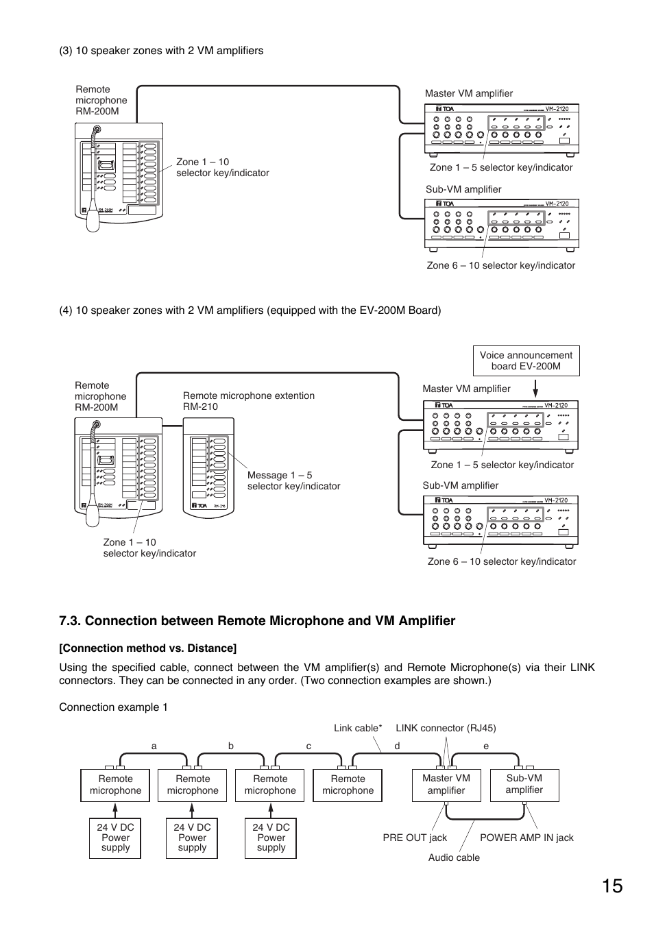 Toa SV-200MA User Manual | Page 15 / 60