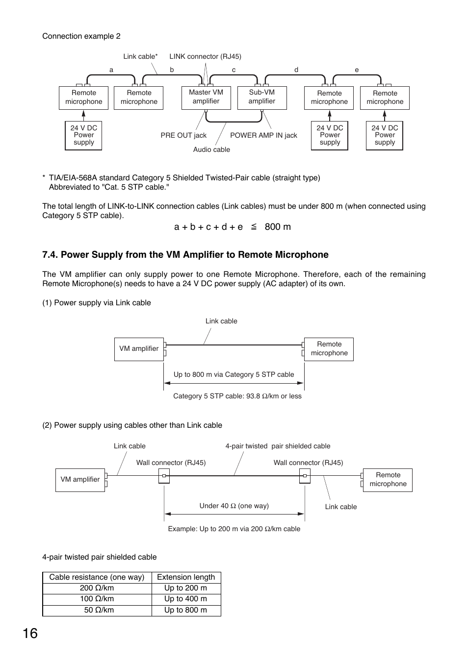 Toa SV-200MA User Manual | Page 16 / 60