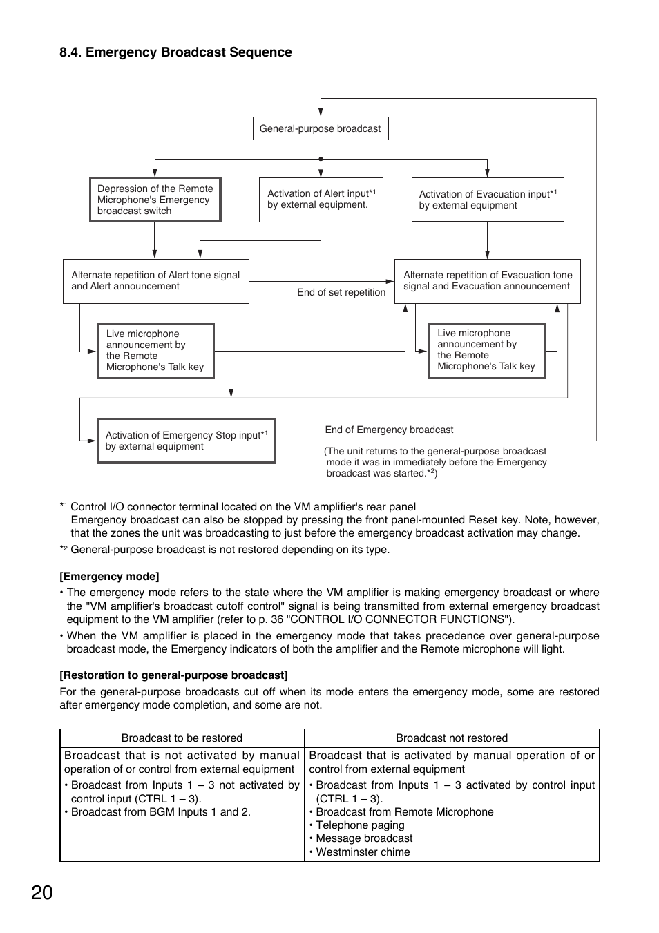 Emergency broadcast sequence | Toa SV-200MA User Manual | Page 20 / 60
