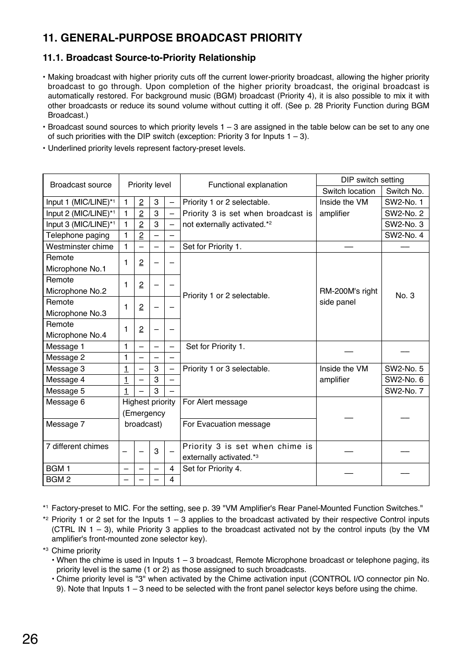 General-purpose broadcast priority | Toa SV-200MA User Manual | Page 26 / 60