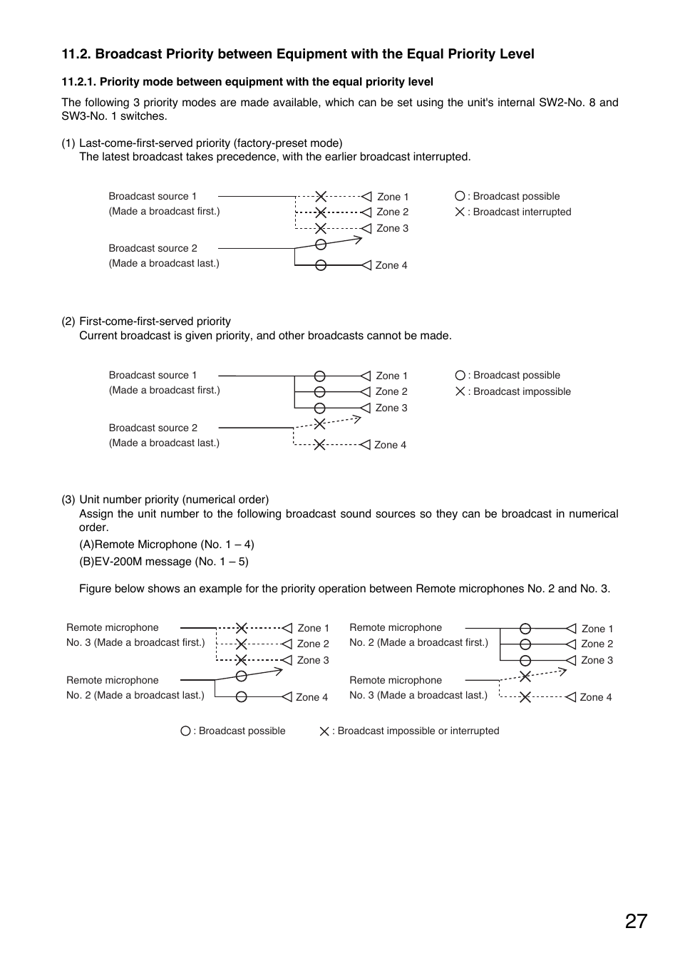 Toa SV-200MA User Manual | Page 27 / 60