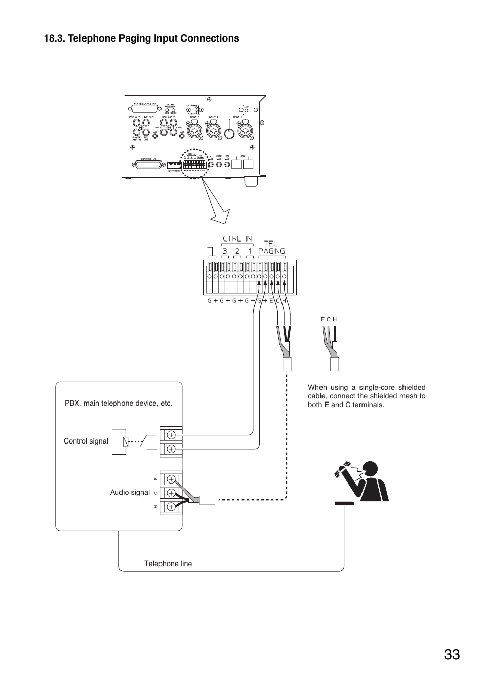 Telephone paging input connections | Toa SV-200MA User Manual | Page 33 / 60