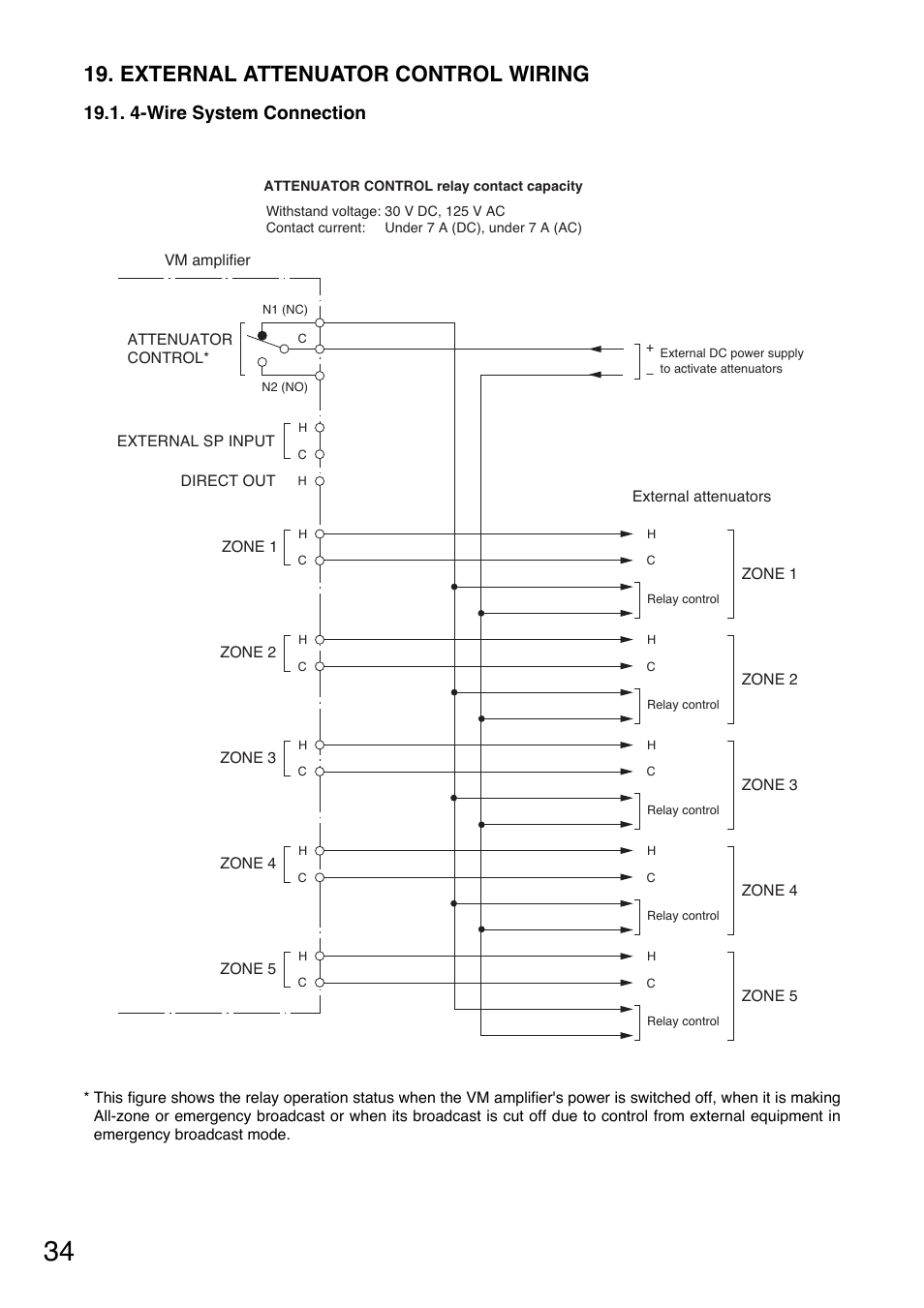 External attenuator control wiring, 4-wire system connection | Toa SV-200MA User Manual | Page 34 / 60