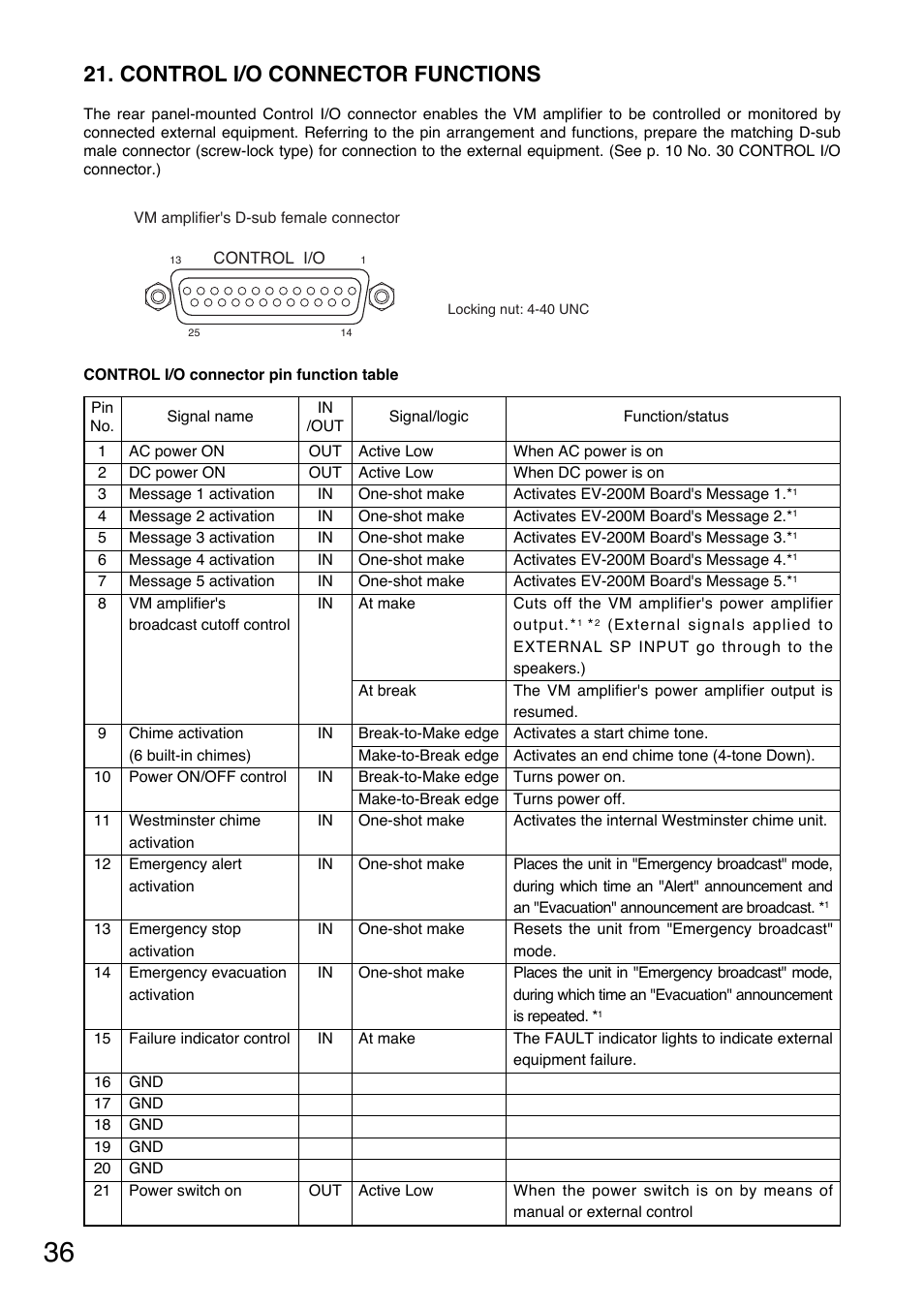 Control i/o connector functions | Toa SV-200MA User Manual | Page 36 / 60